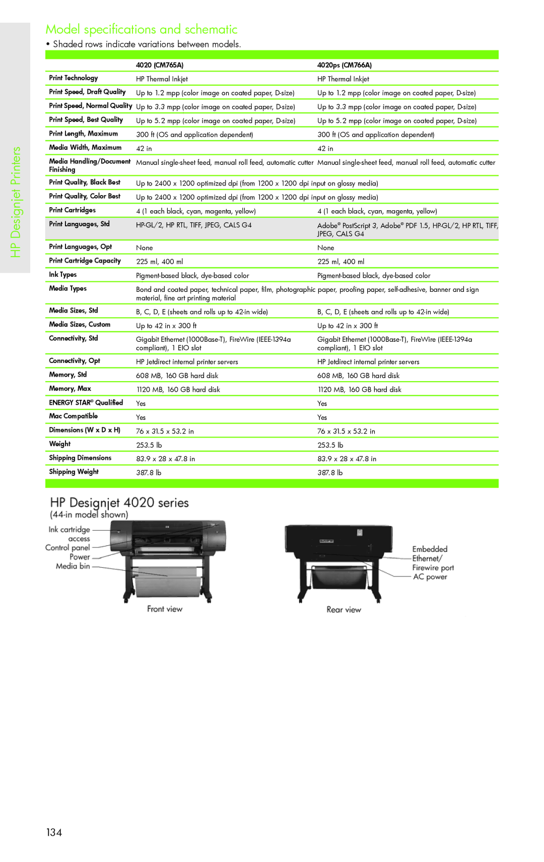 H-P Products PRO 8500 manual HP Designjet, HP-GL/2, HP RTL, TIFF, JPEG, Cals G4 