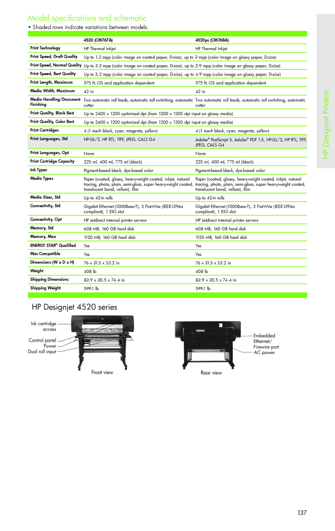 H-P Products PRO 8500 manual 137 