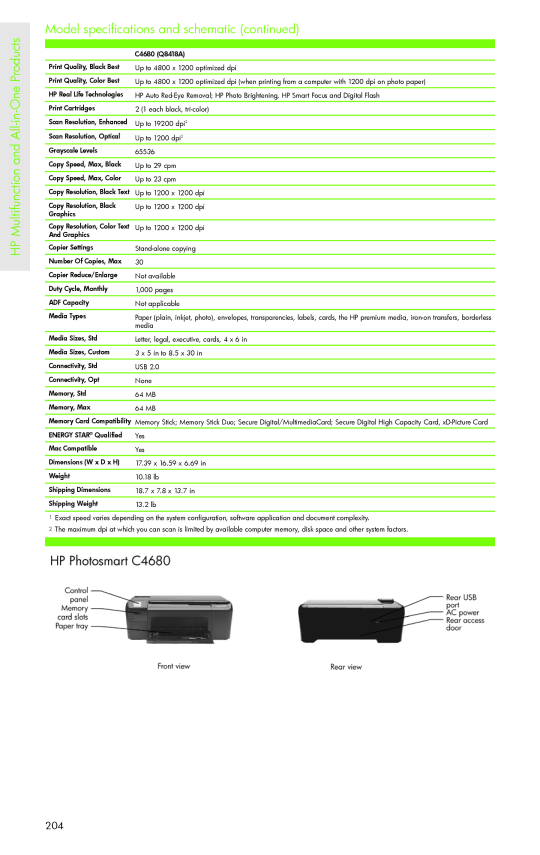 H-P Products PRO 8500 manual 204 