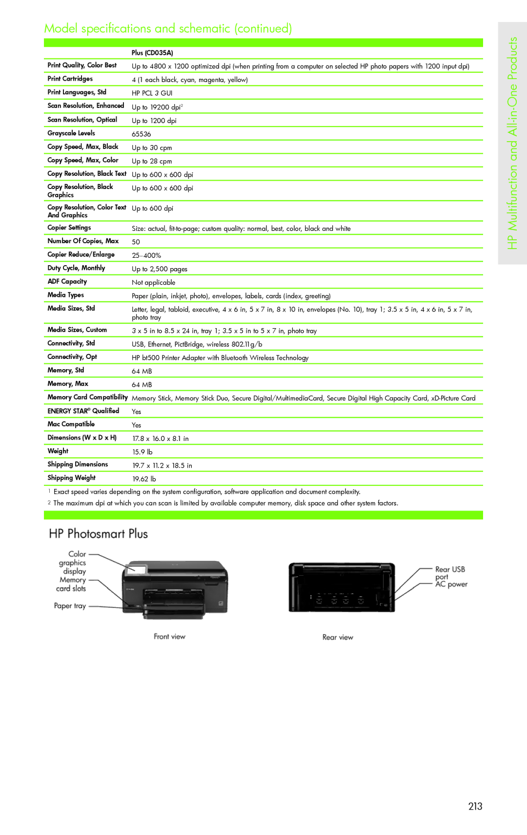 H-P Products PRO 8500 manual 213 