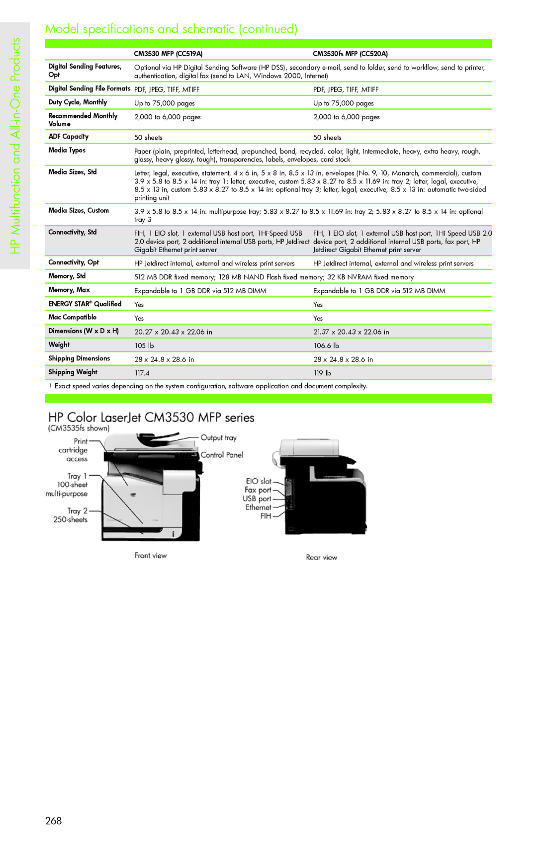 H-P Products PRO 8500 manual All-in-One Products Model specifications and schematic, HP Multifunction 