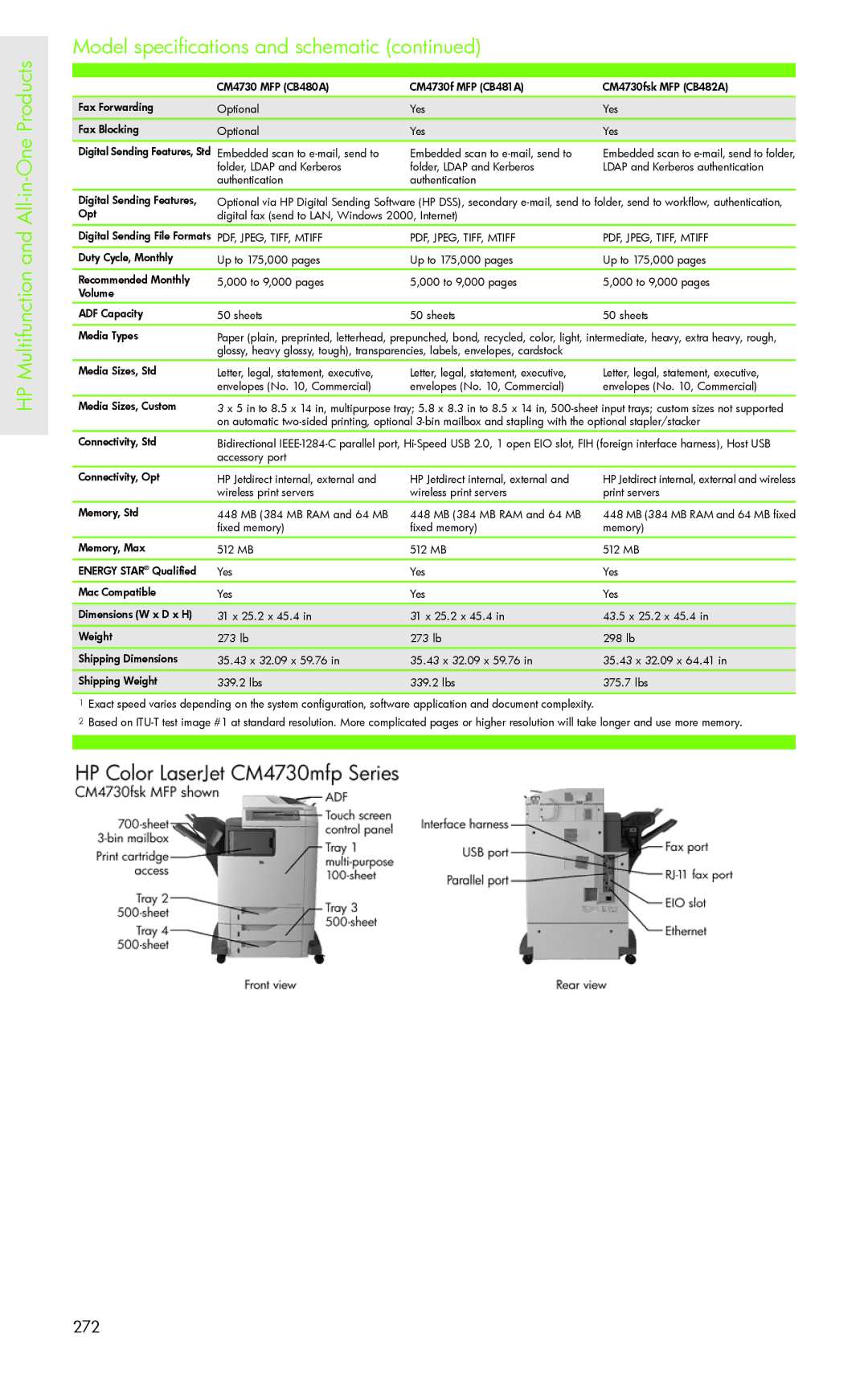 H-P Products PRO 8500 manual Model specifications and schematic All-in-One Products 