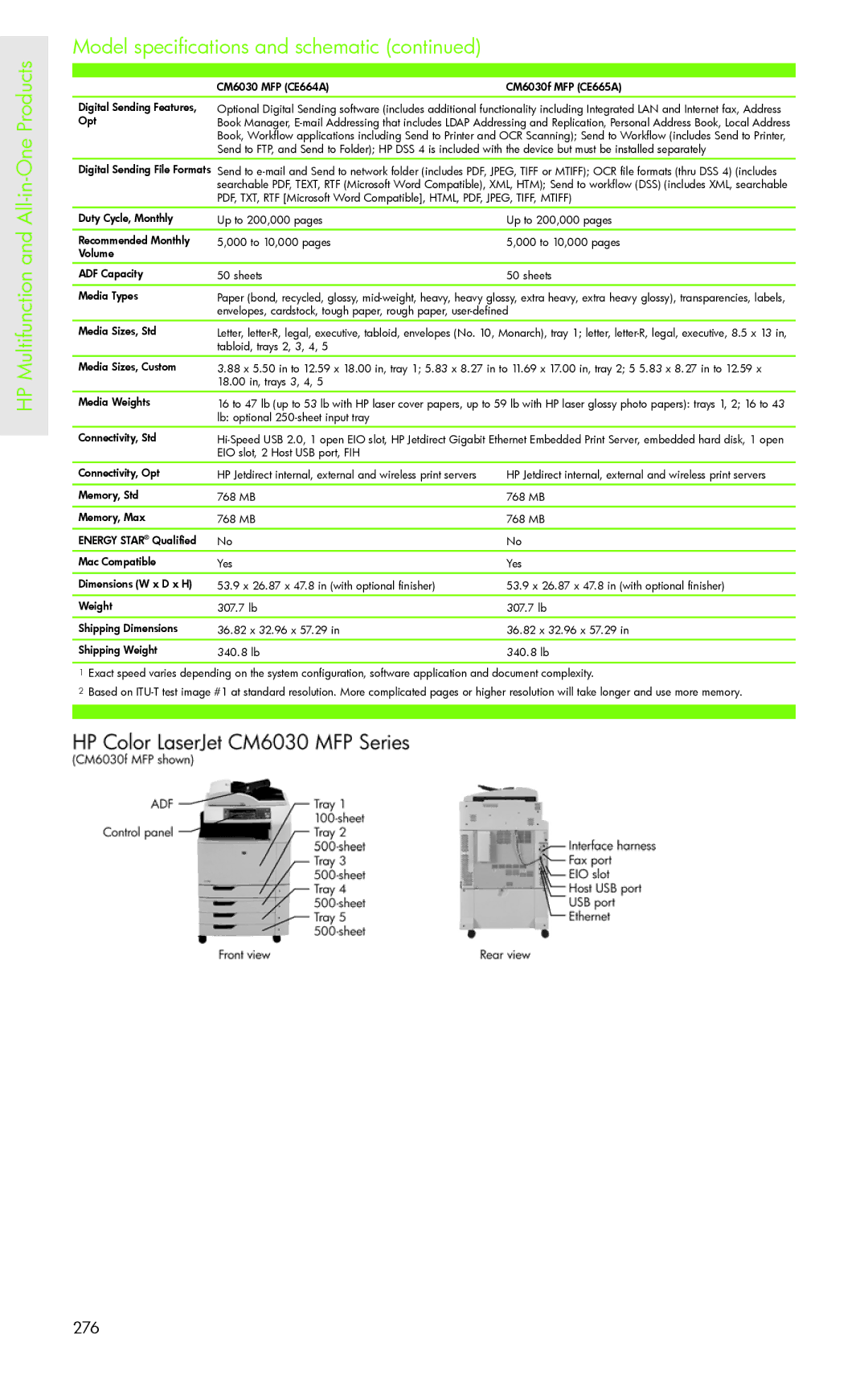 H-P Products PRO 8500 manual 276 