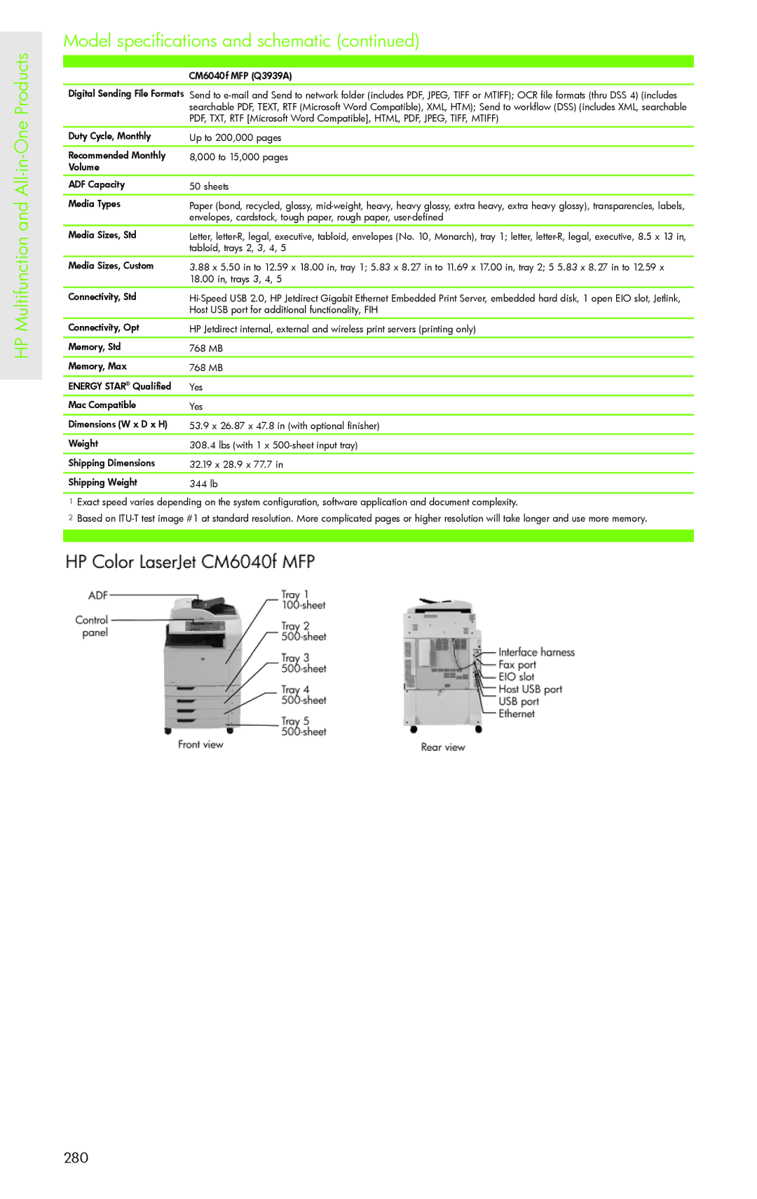 H-P Products PRO 8500 manual 280 