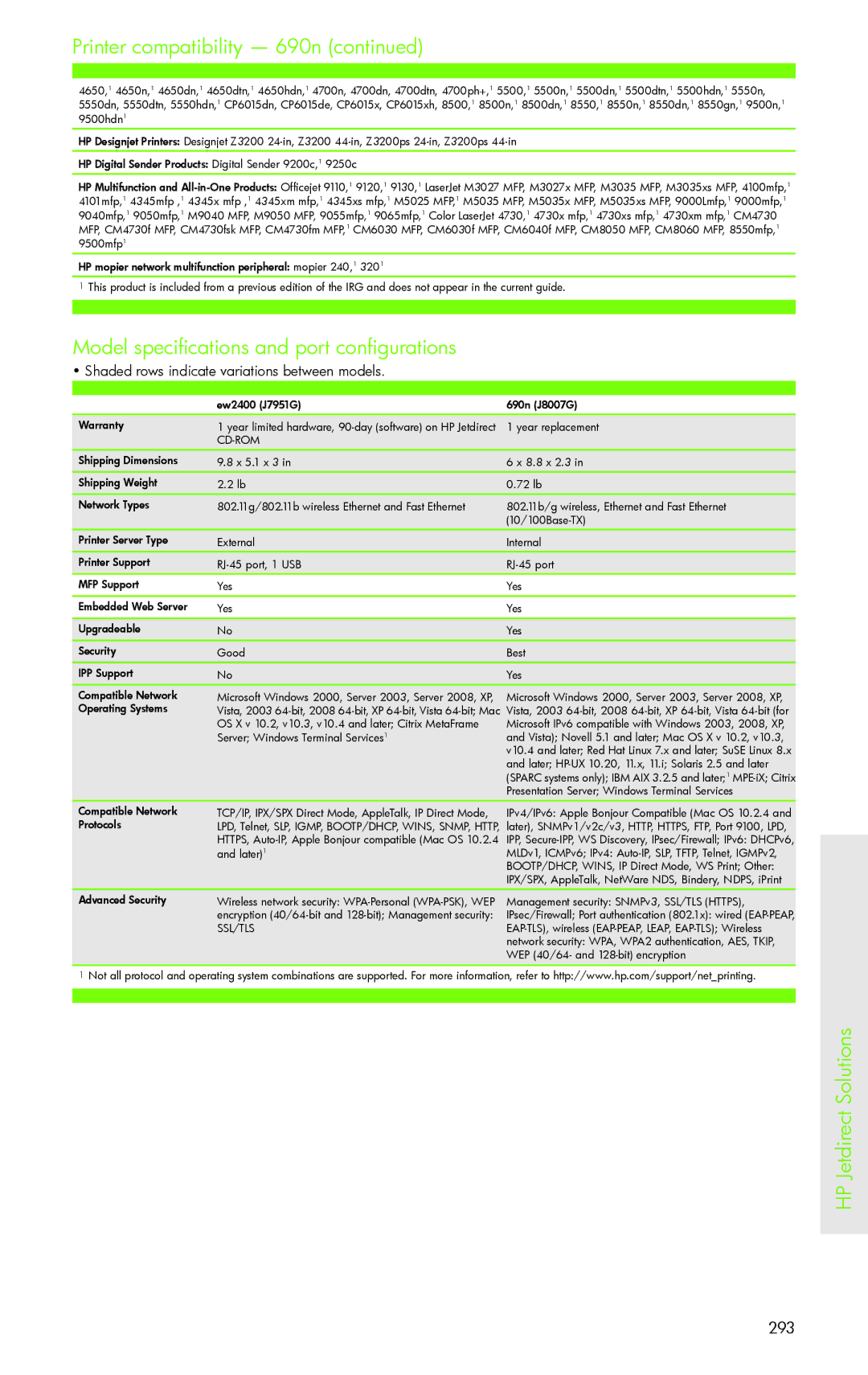 H-P Products PRO 8500 manual Model specifications and port configurations, Ssl/Tls 