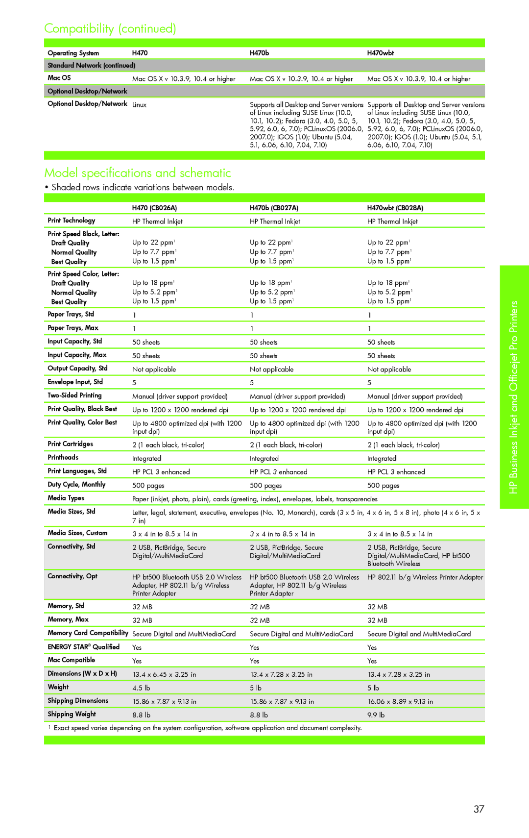 H-P Products PRO 8500 manual Shaded rows indicate variations between models 