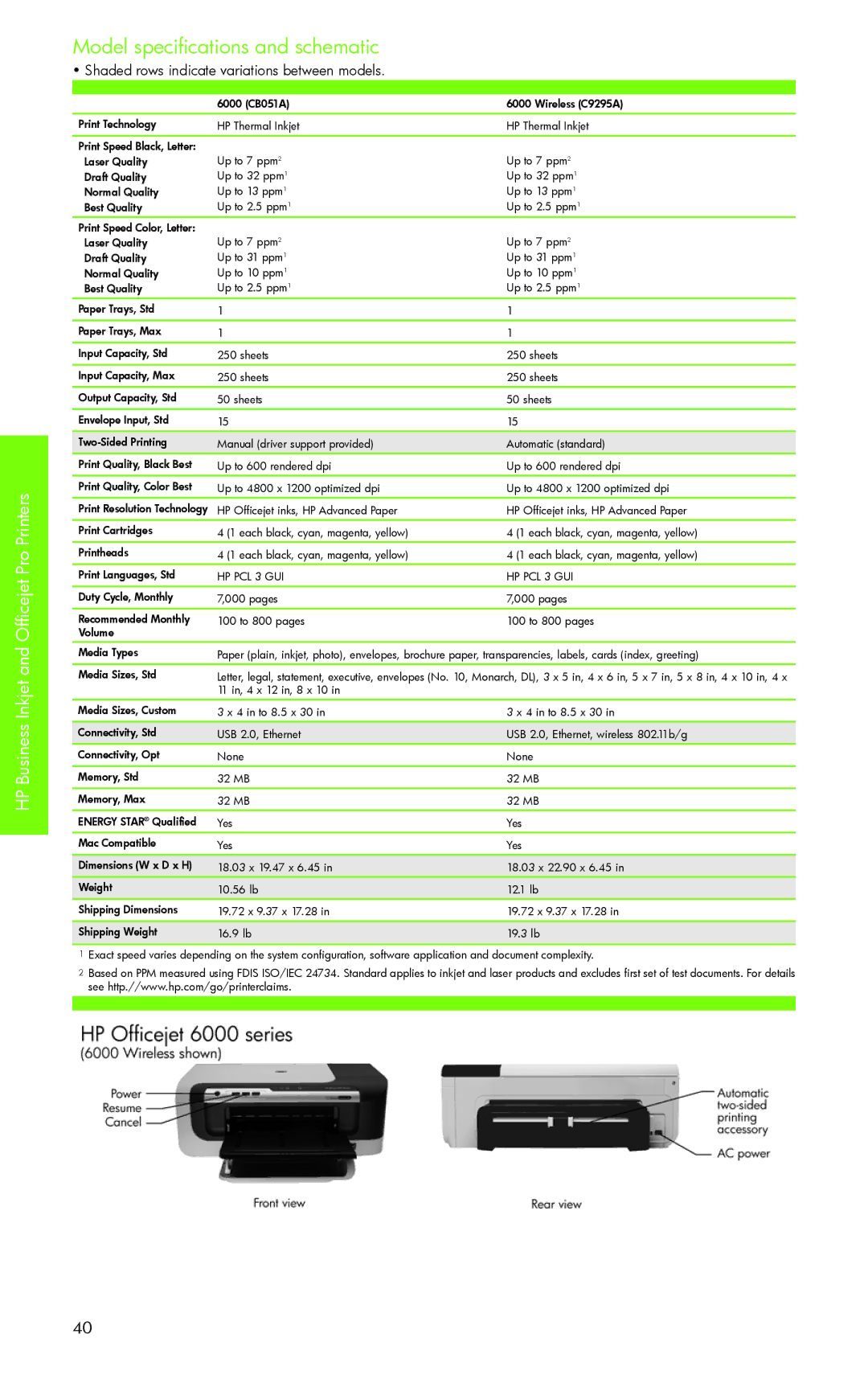 H-P Products PRO 8500 manual Model specifications and schematic 