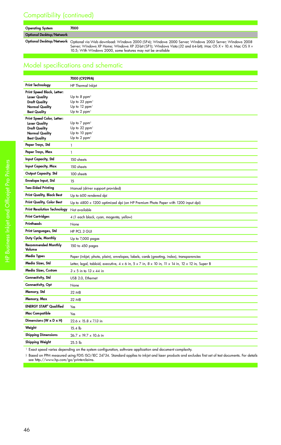 H-P Products PRO 8500 manual Model specifications and schematic 