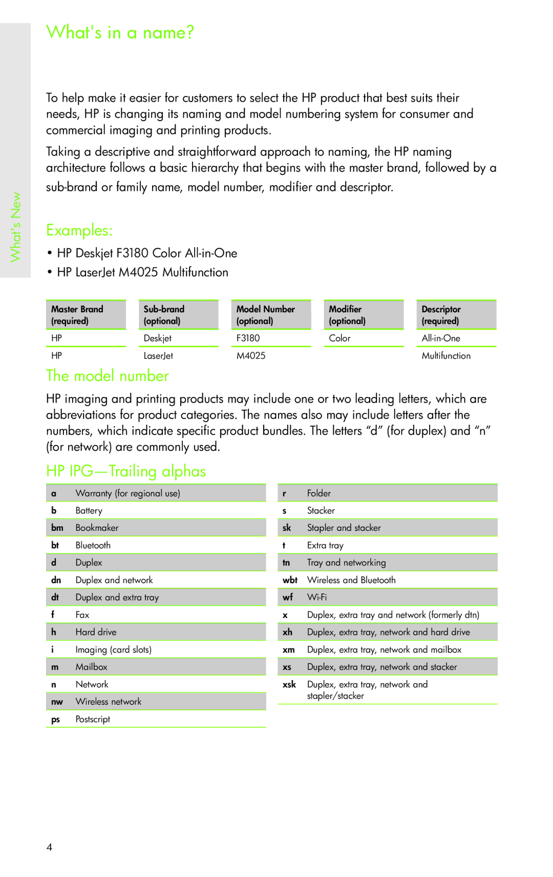 H-P Products PRO 8500 manual Whats in a name?, Examples 