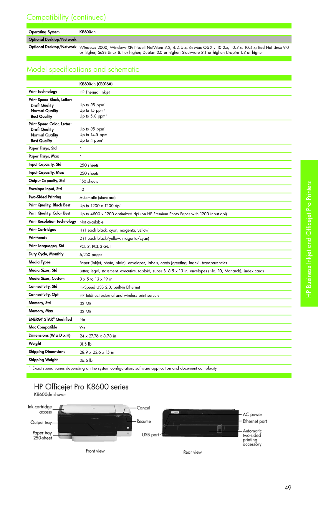 H-P Products PRO 8500 manual Model specifications and schematic 