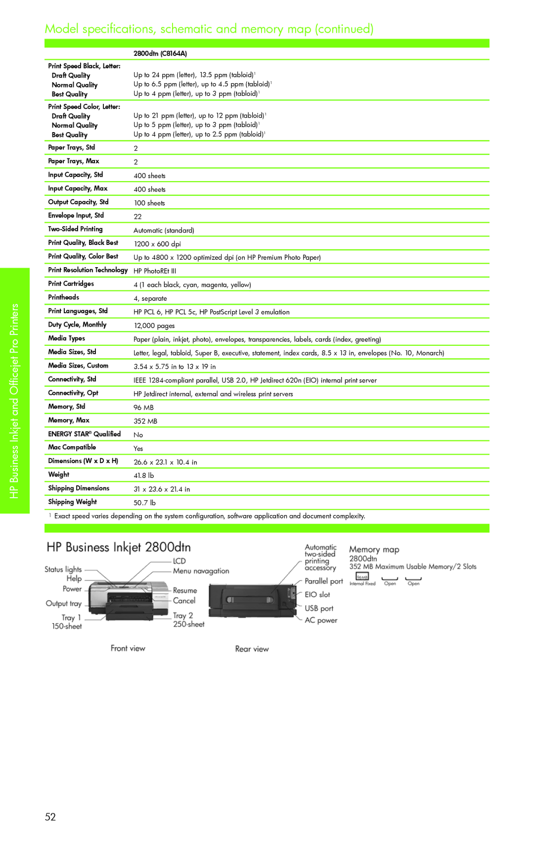 H-P Products PRO 8500 manual Model specifications, schematic and memory map 