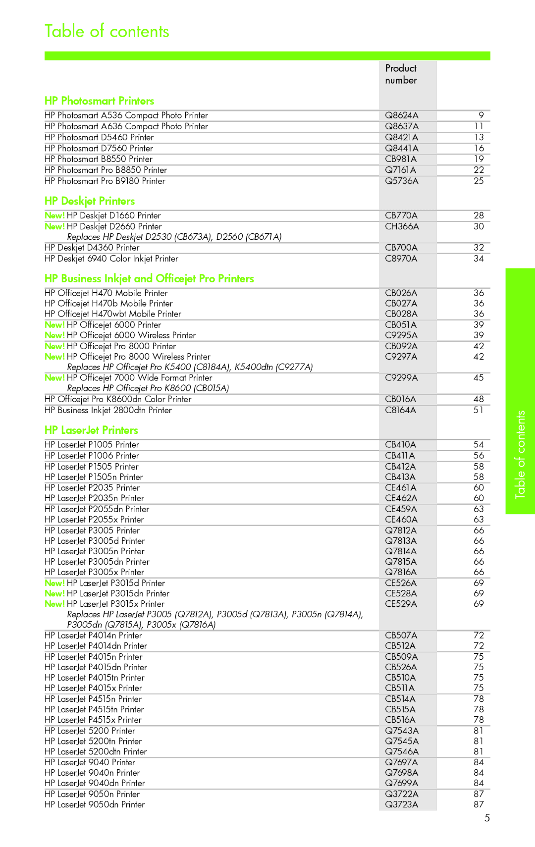 H-P Products PRO 8500 manual Table of contents 