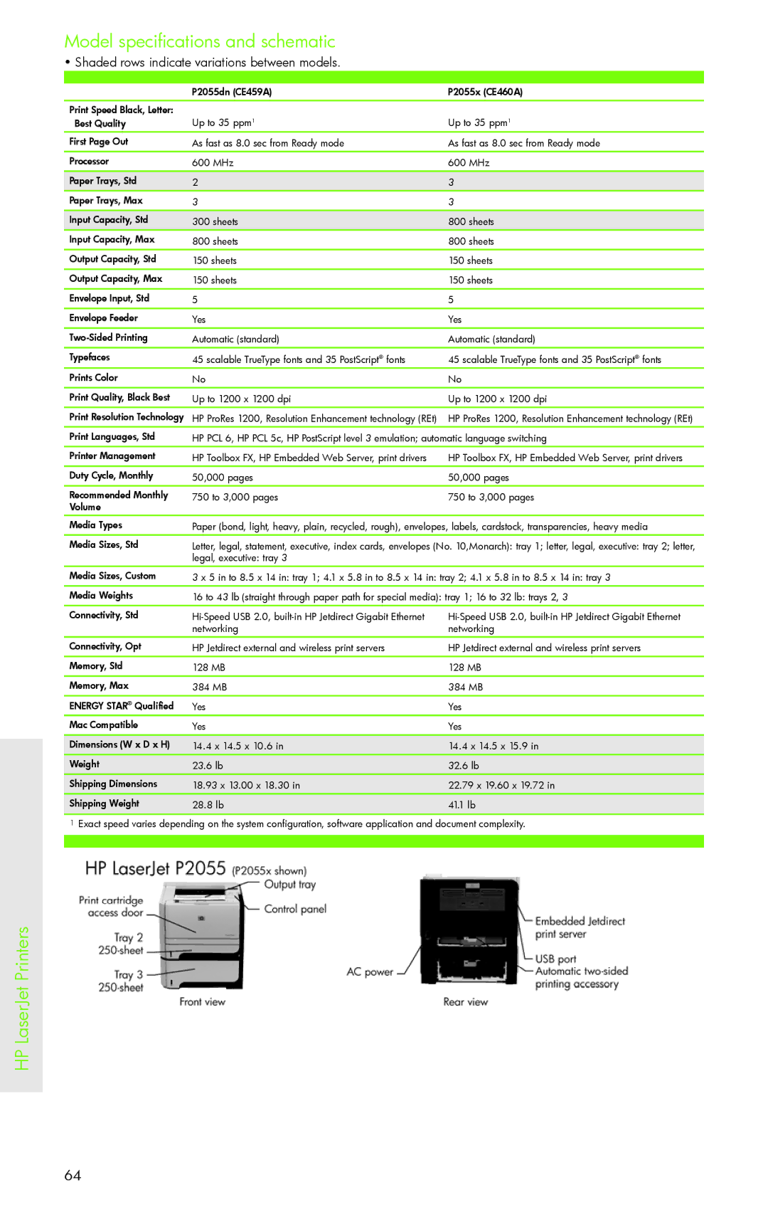 H-P Products PRO 8500 manual Model specifications and schematic 