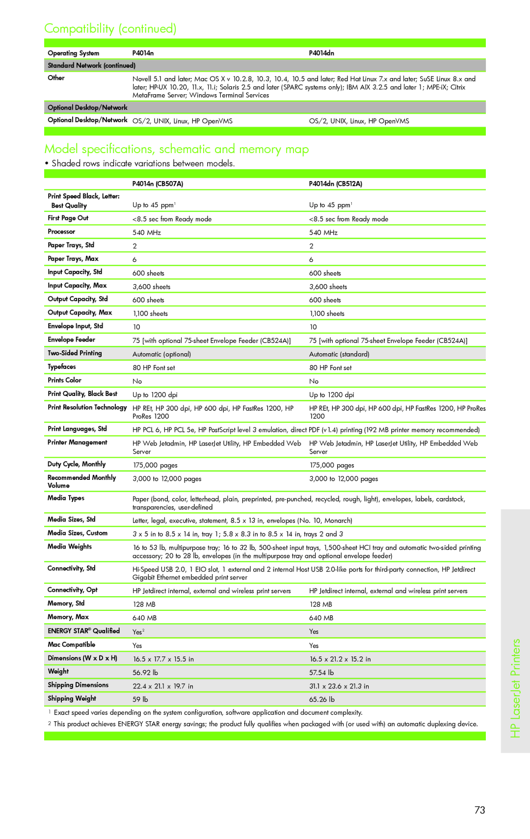 H-P Products PRO 8500 manual Print Languages, Std Printer Management 