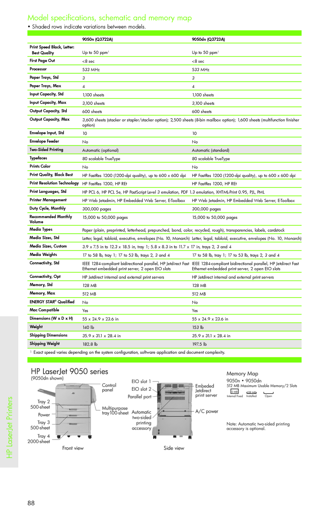 H-P Products PRO 8500 manual Letter, legal, tabloid, executive, envelopes No , Monarch 