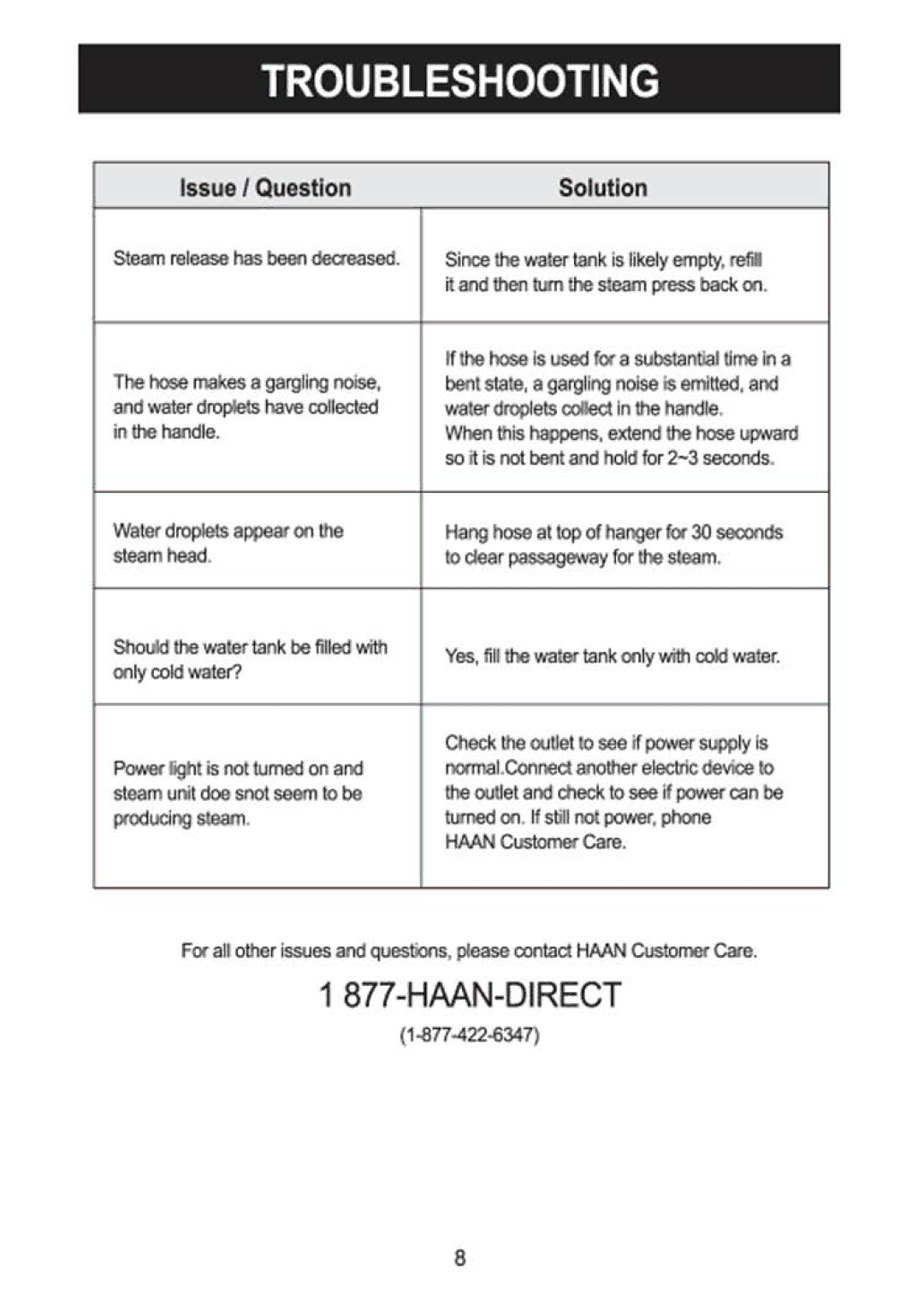 Haan GS-30 manual 