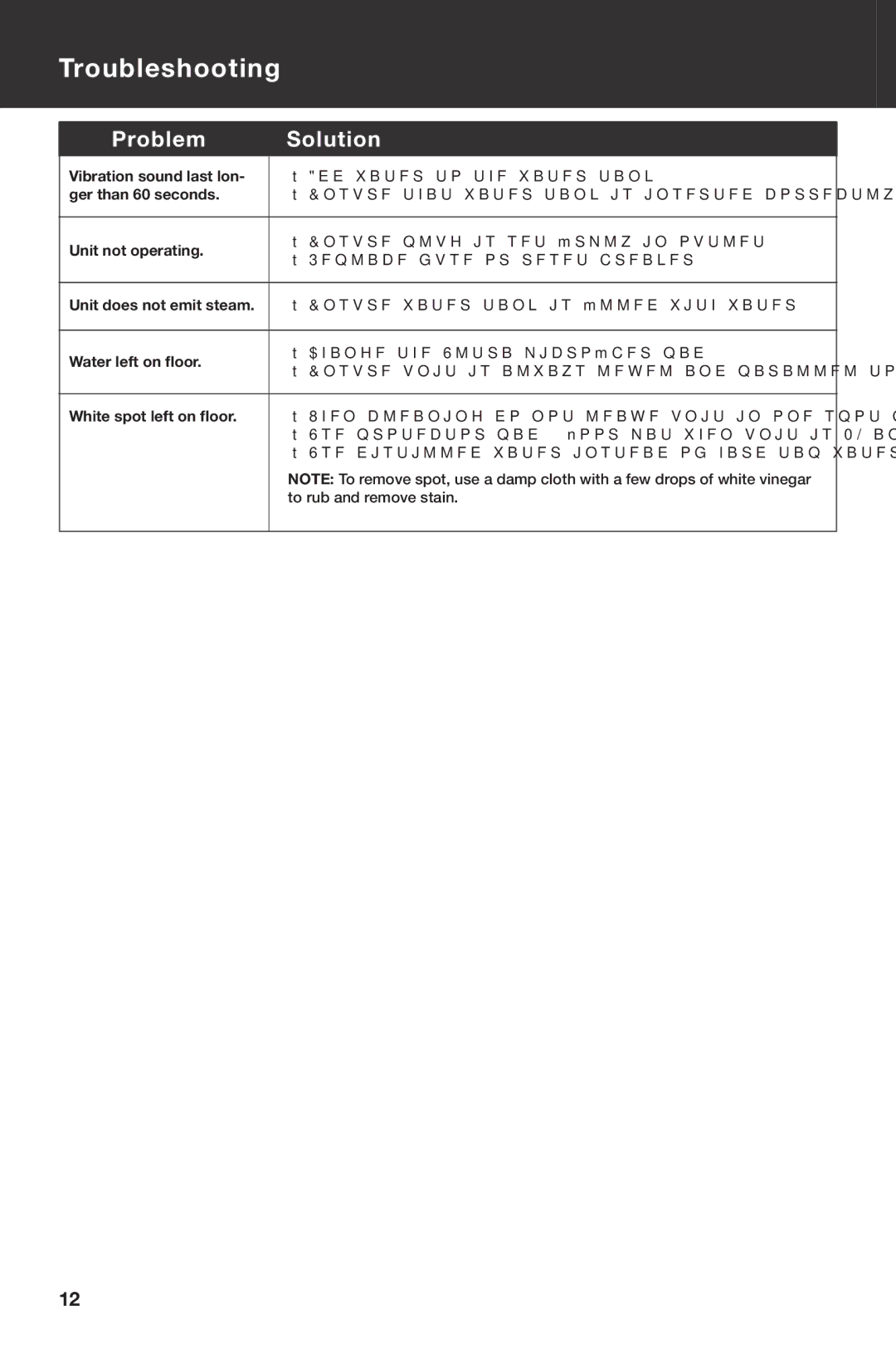 Haan HD-60 instruction manual Troubleshooting, Problem Solution 