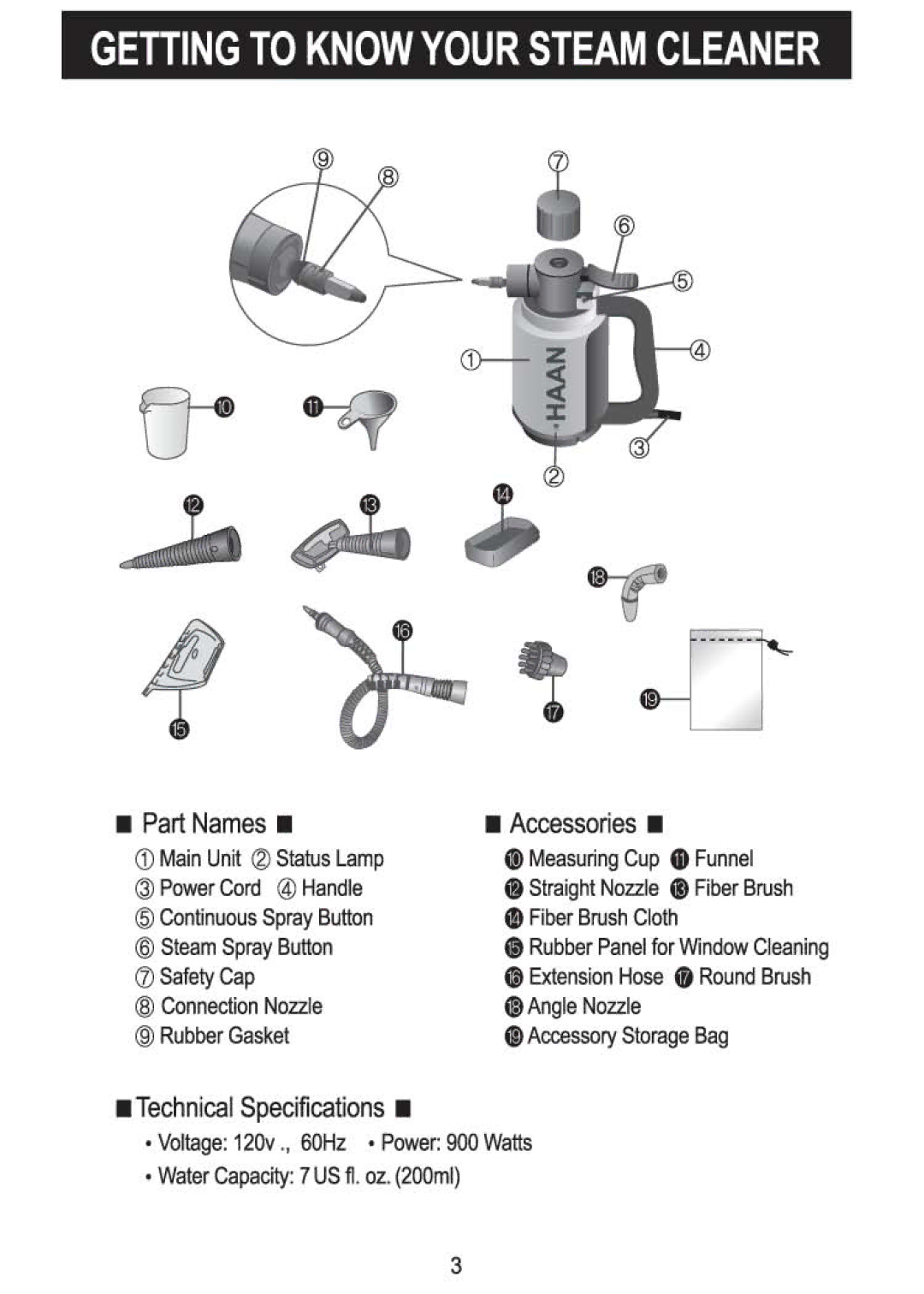 Haan HS-10 manual 