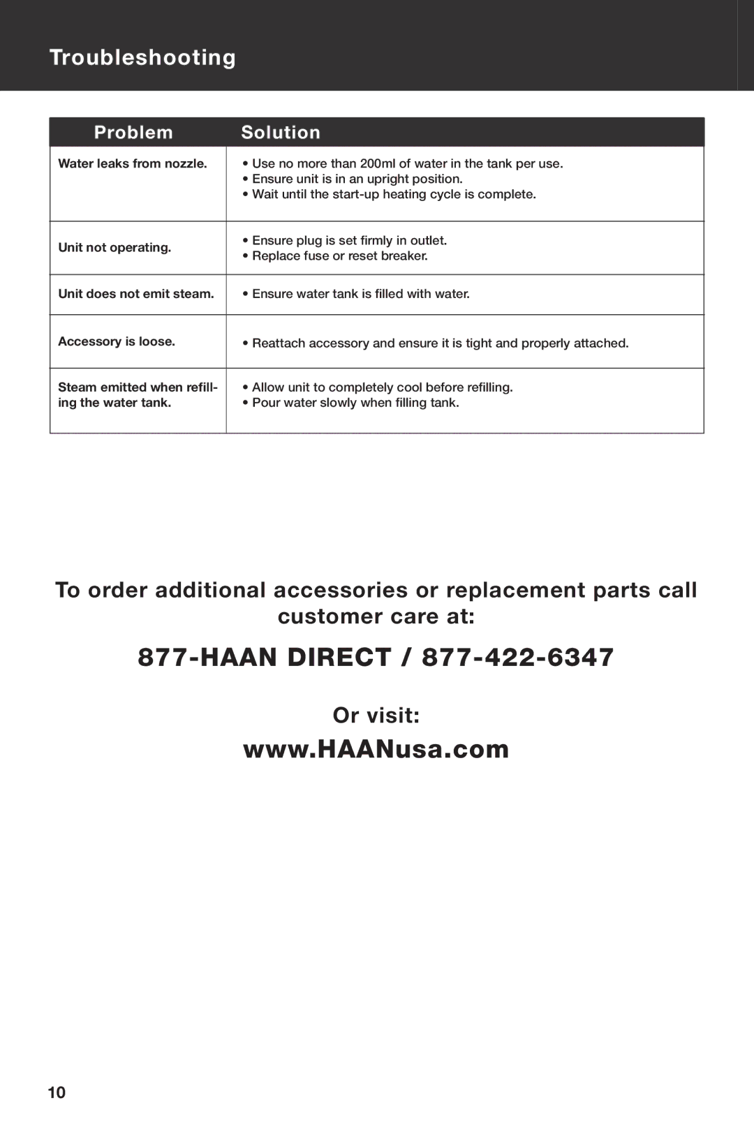 Haan HS-20 instruction manual Troubleshooting, Or visit 