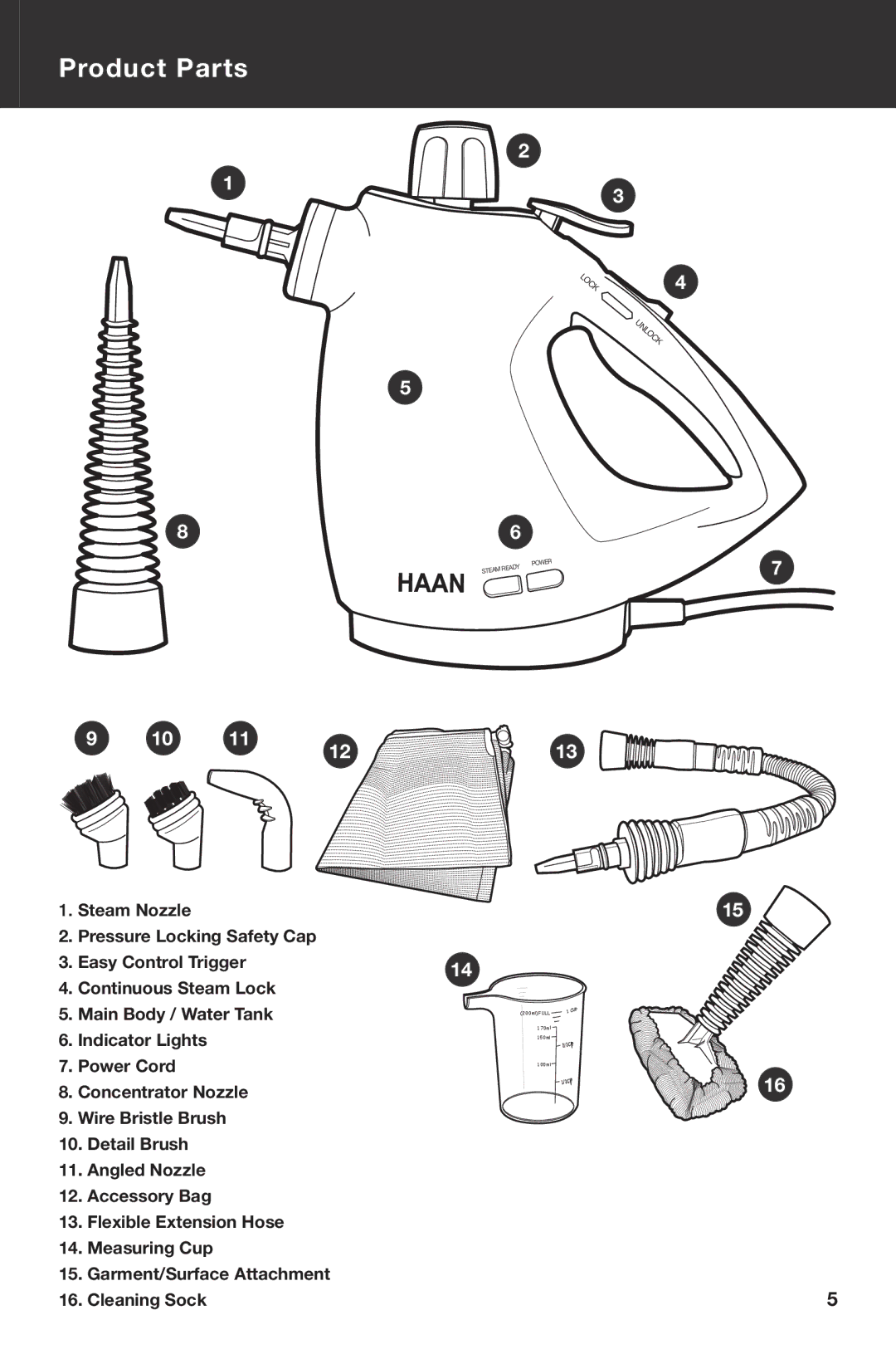 Haan HS-20 instruction manual Product Parts 