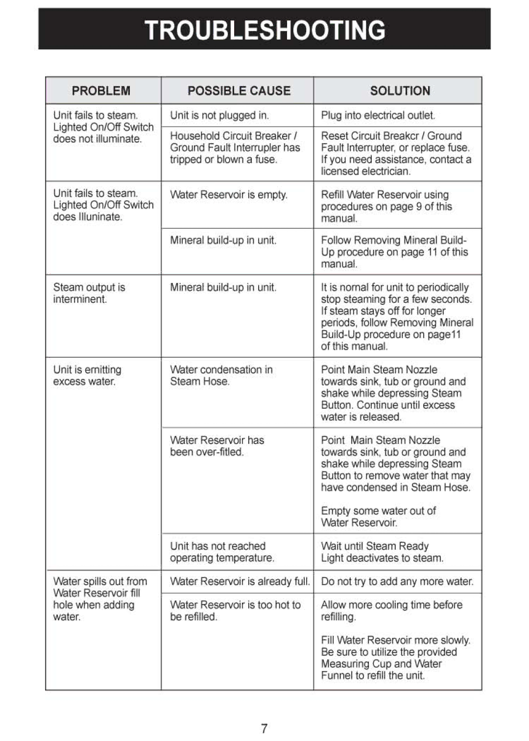 Haan MS-30 manual 