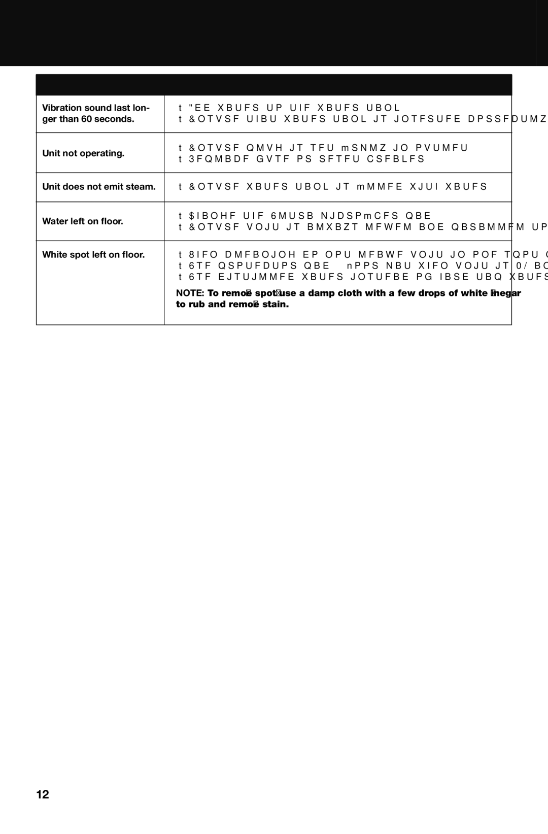 Haan SI-70 instruction manual Troubleshooting, Problem Solution 