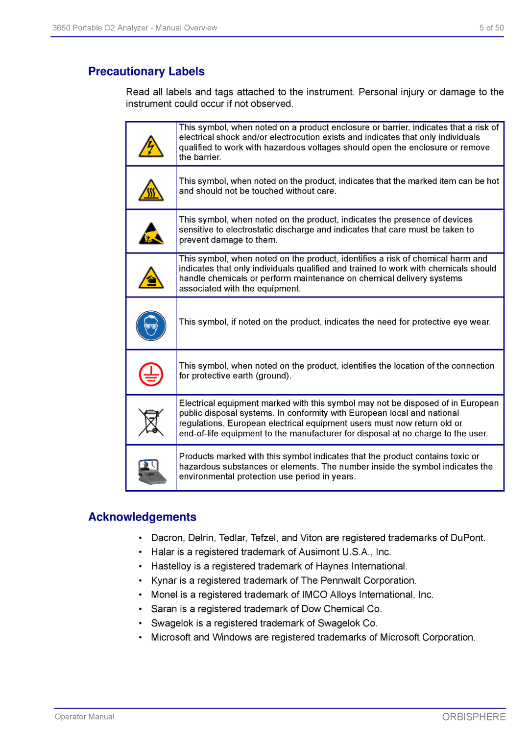 Hach 3650 manual Precautionary Labels, Acknowledgements 