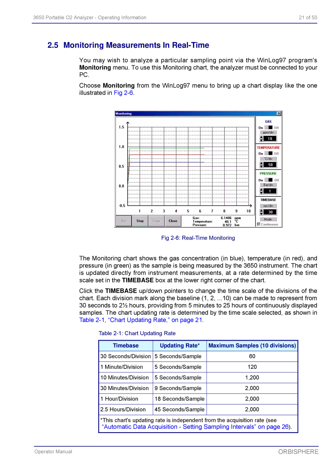 Hach 3650 manual Monitoring Measurements In Real-Time, Timebase Updating Rate Maximum Samples 10 divisions 