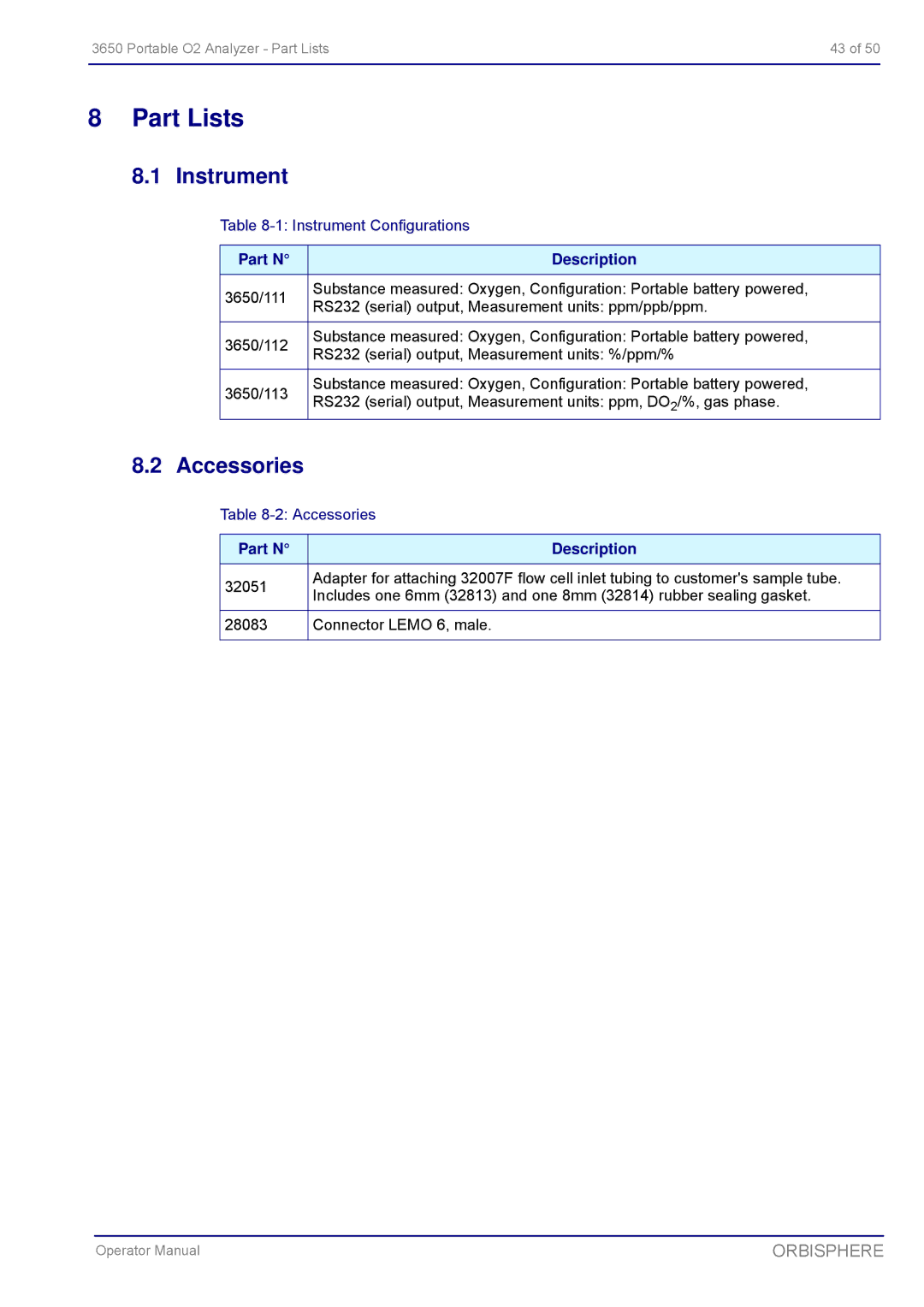 Hach 3650 manual Part Lists, Instrument, Accessories 