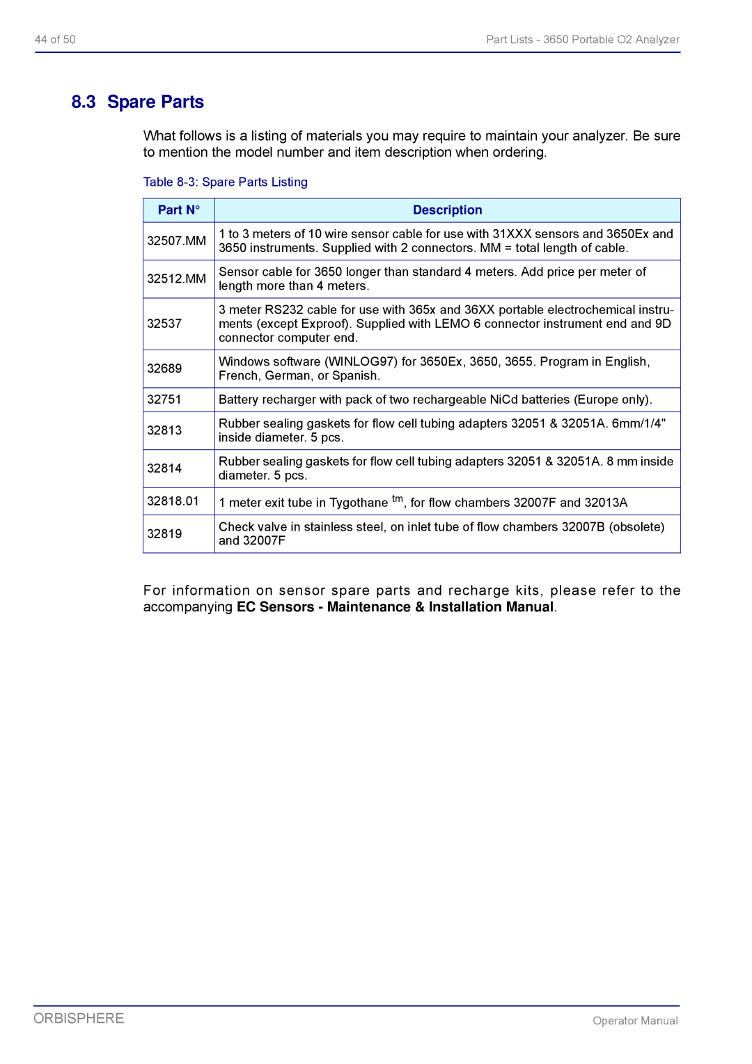 Hach 3650 manual Spare Parts 