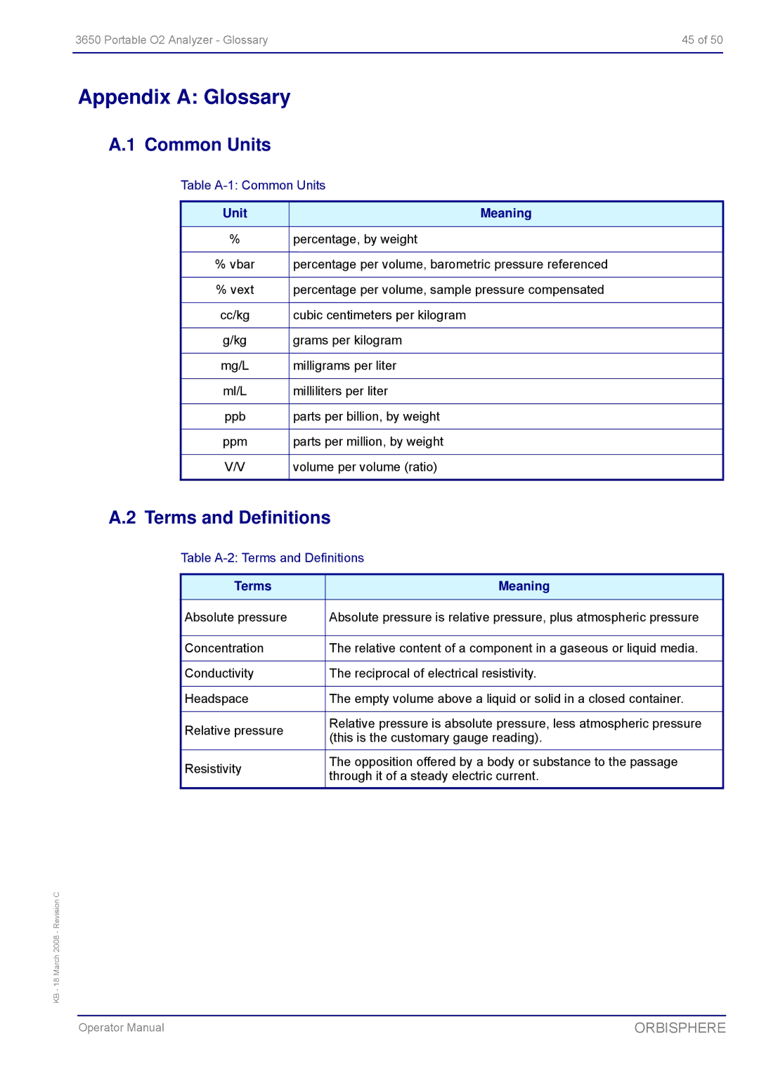 Hach 3650 manual Appendix a Glossary, Common Units, Terms and Definitions 