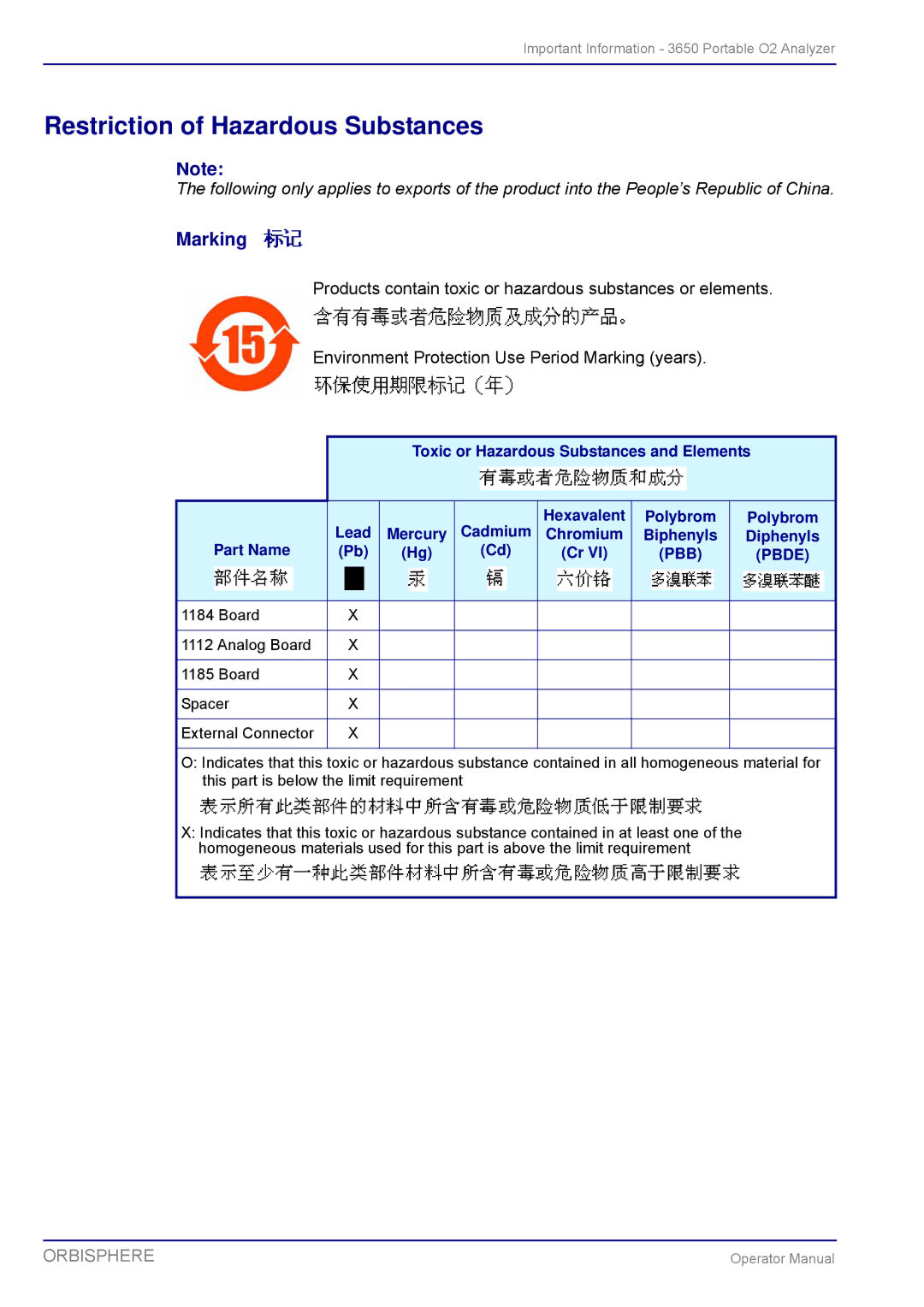 Hach 3650 manual Restriction of Hazardous Substances, Marking 