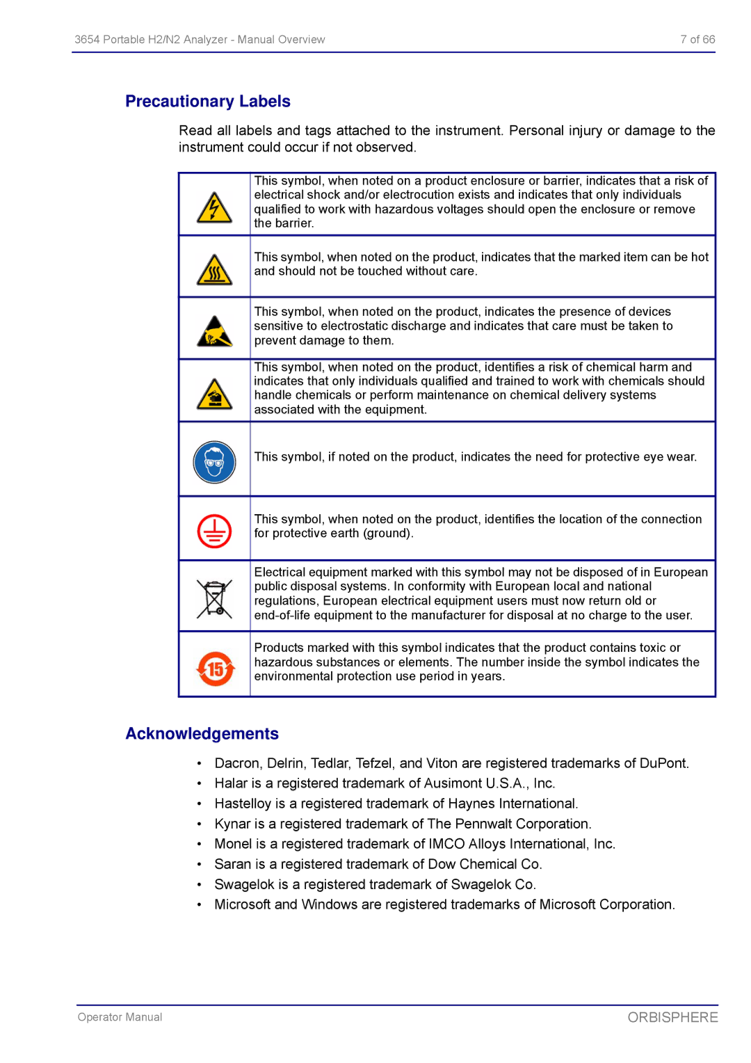 Hach 3654 Portable H2/N2 Analyzer manual Precautionary Labels, Acknowledgements 