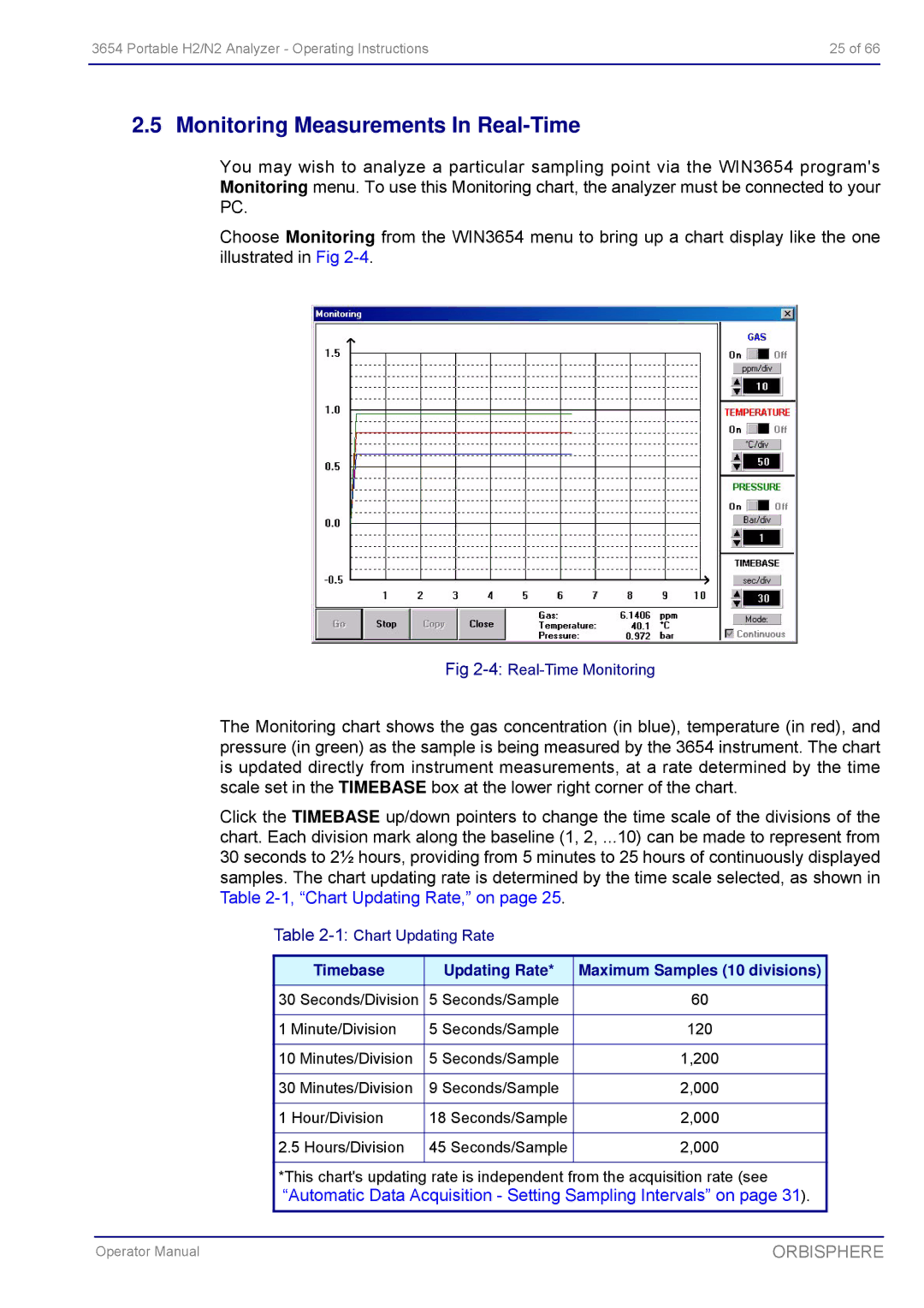 Hach 3654 Portable H2/N2 Analyzer manual Monitoring Measurements In Real-Time 