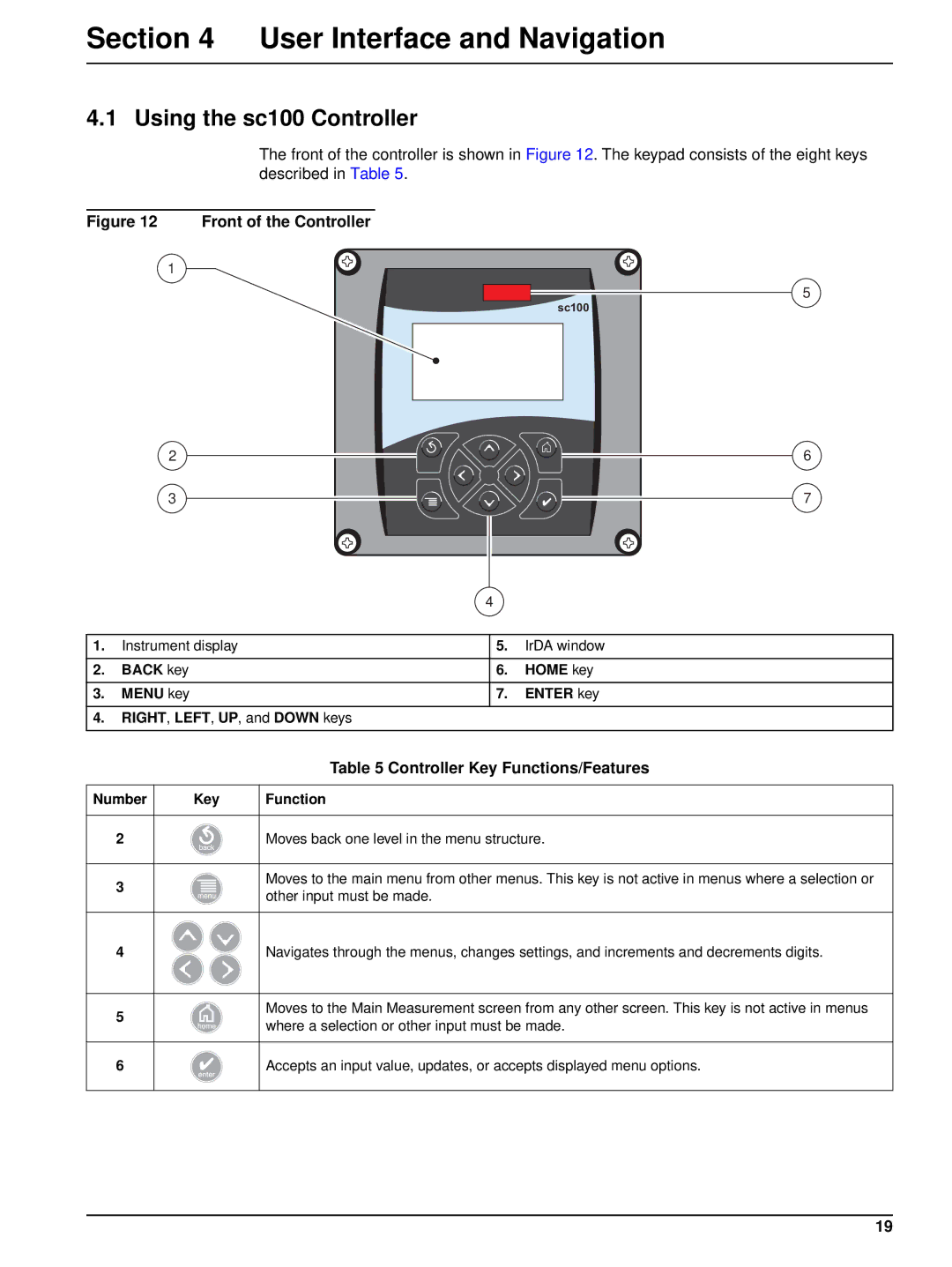 Hach 6120118 user manual User Interface and Navigation, Using the sc100 Controller, Controller Key Functions/Features 