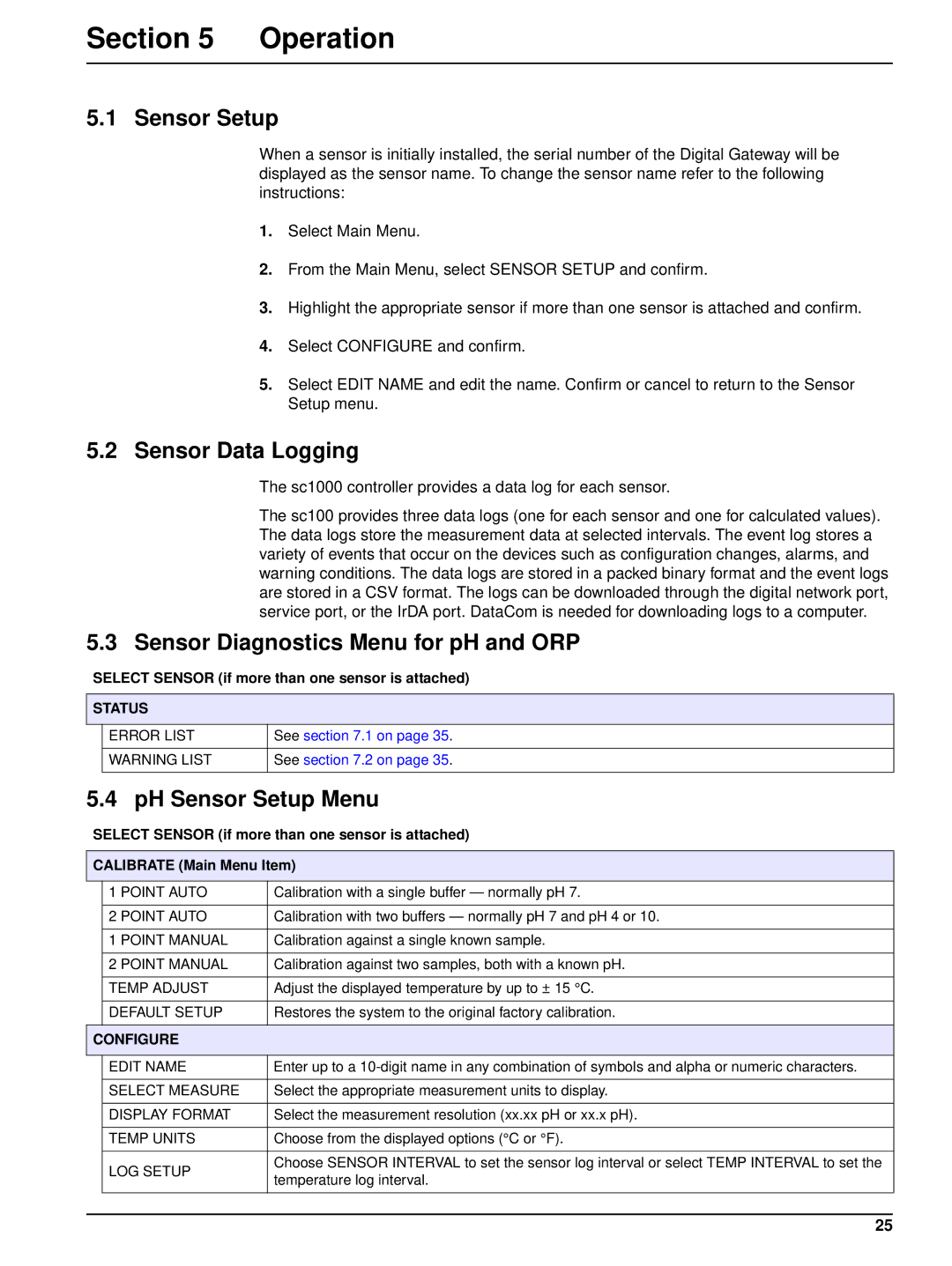 Hach 6120118 user manual Operation, Sensor Data Logging, Sensor Diagnostics Menu for pH and ORP, PH Sensor Setup Menu 