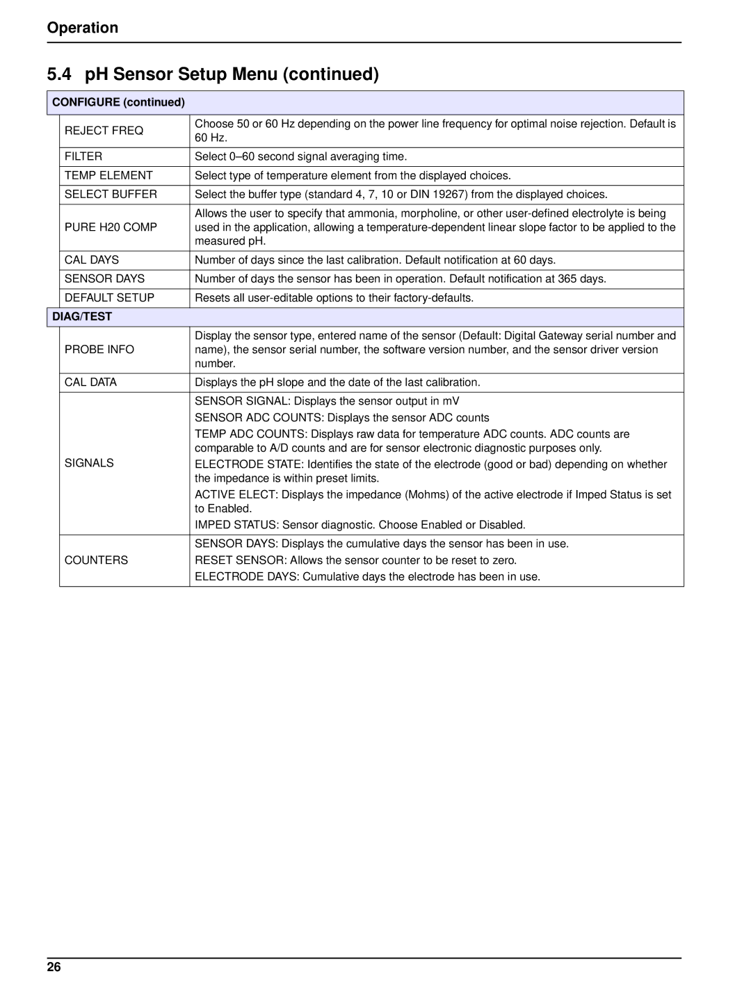 Hach 6120118 user manual Operation, Configure 