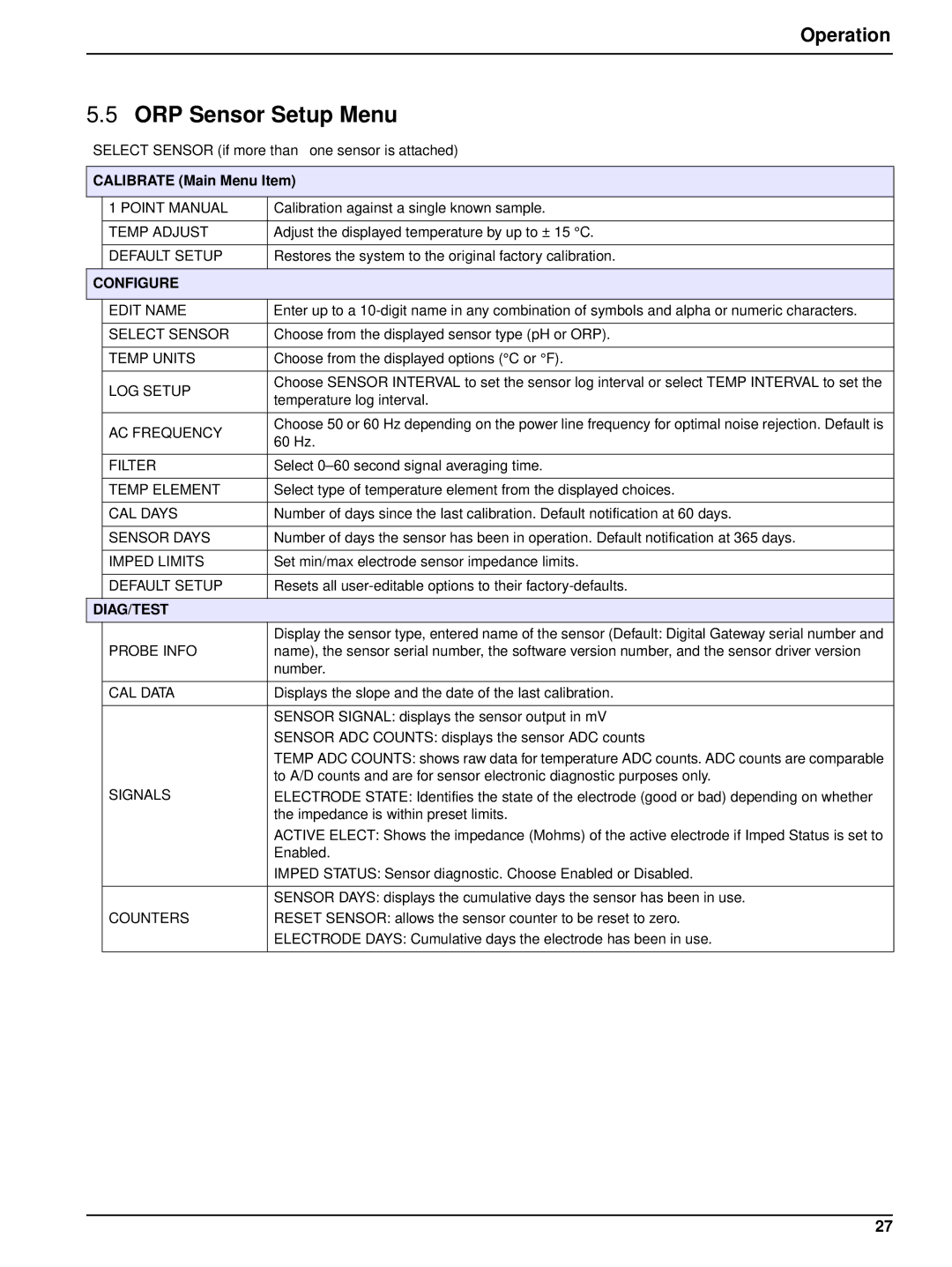 Hach 6120118 user manual ORP Sensor Setup Menu, AC Frequency 