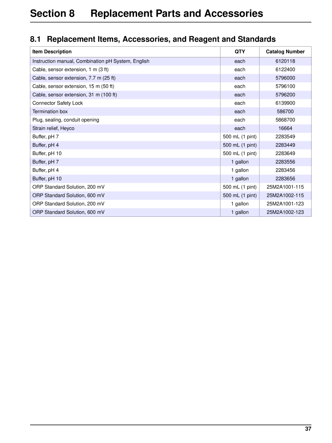 Hach 6120118 Replacement Parts and Accessories, Replacement Items, Accessories, and Reagent and Standards, Catalog Number 