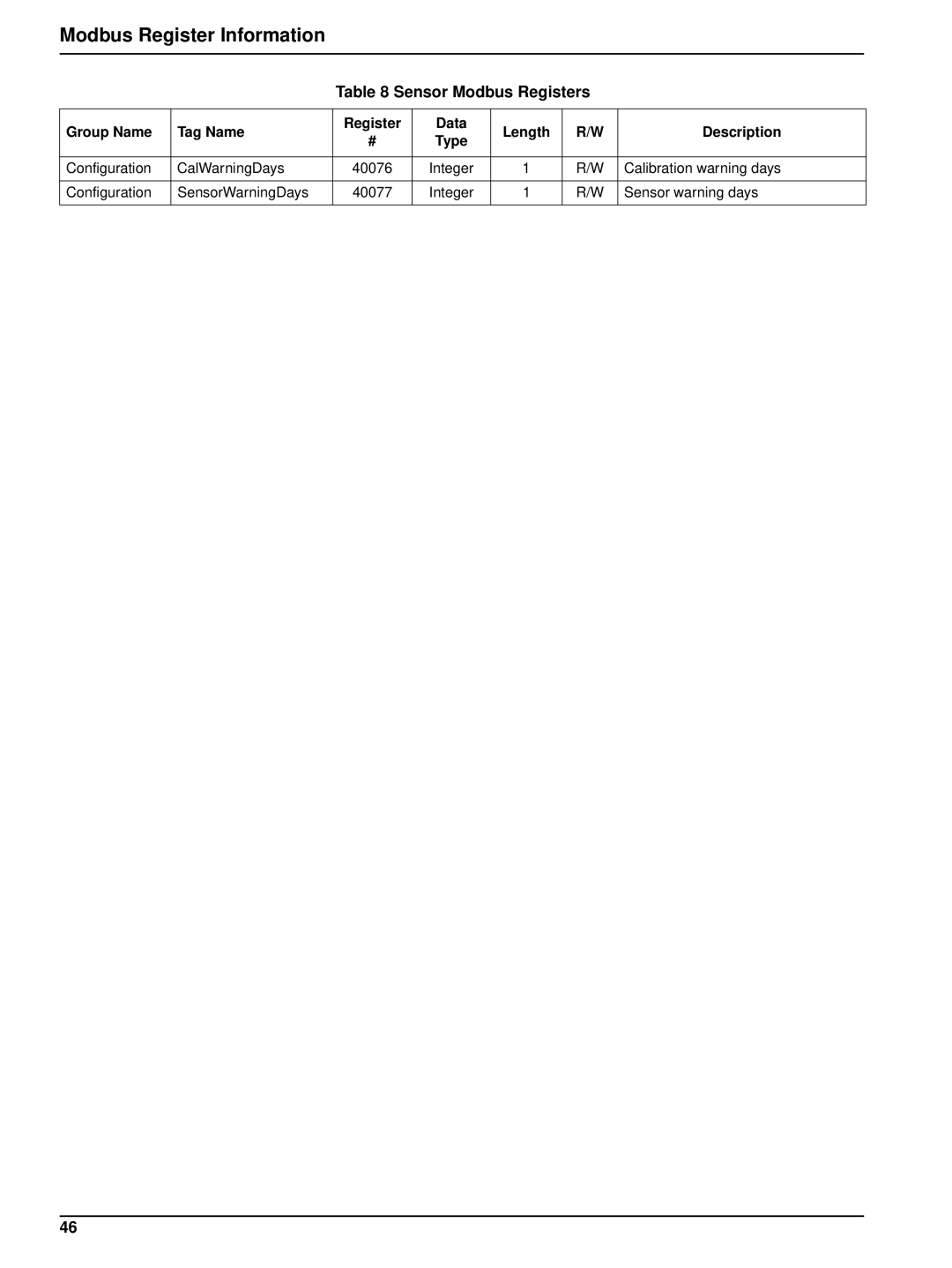 Hach 6120118 user manual Modbus Register Information 