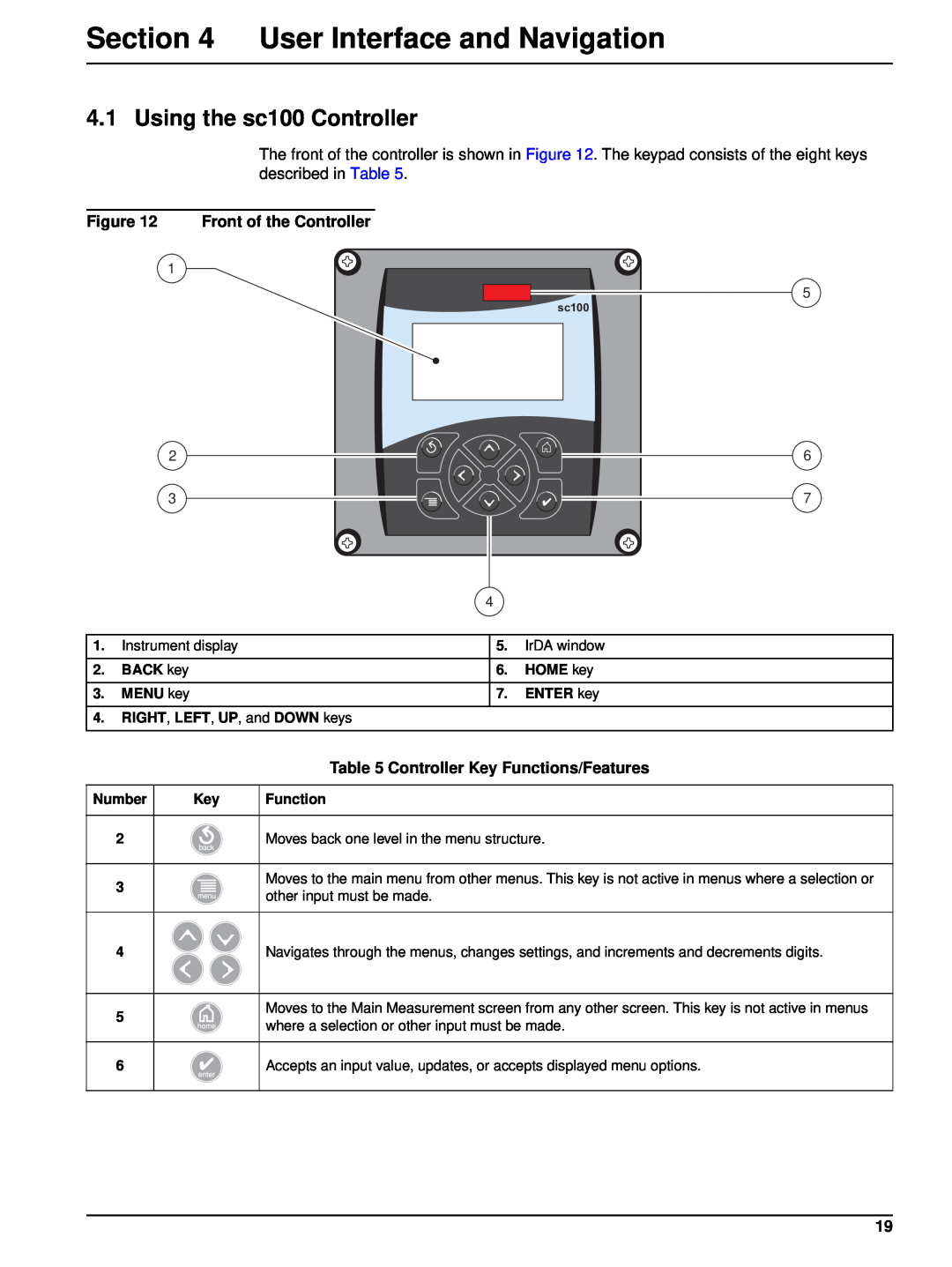 Hach 6120118 user manual User Interface and Navigation, Using the sc100 Controller, Front of the Controller 