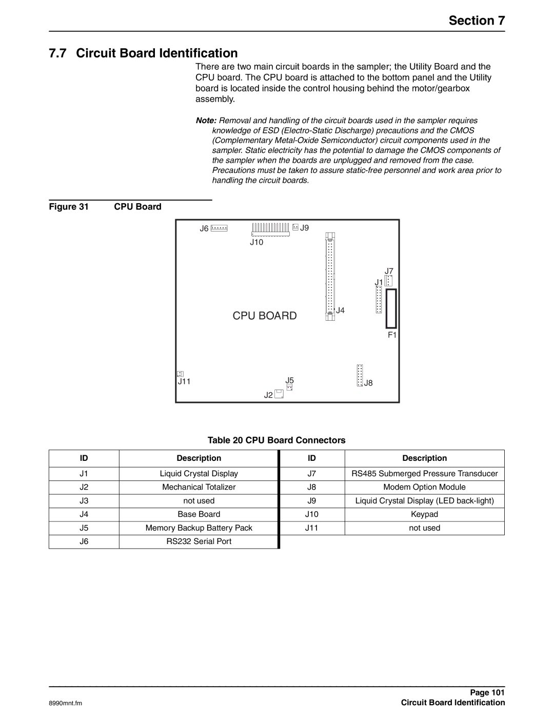 Hach 900 MAX manual Section Circuit Board Identification, CPU Board Connectors 