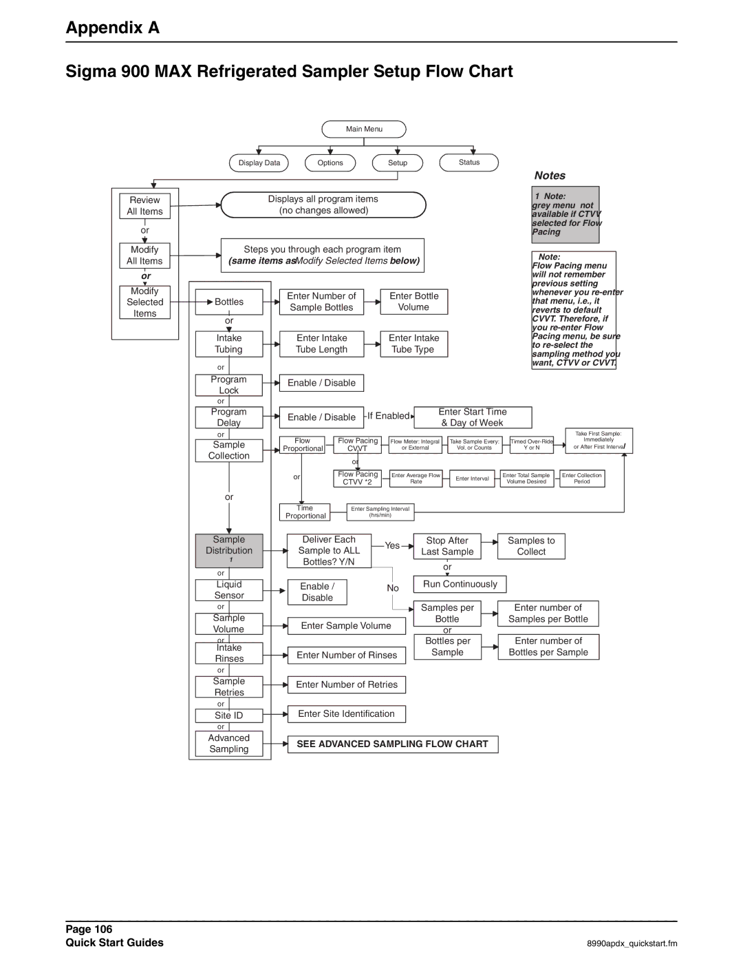 Hach 900 MAX manual See Advanced Sampling Flow Chart 