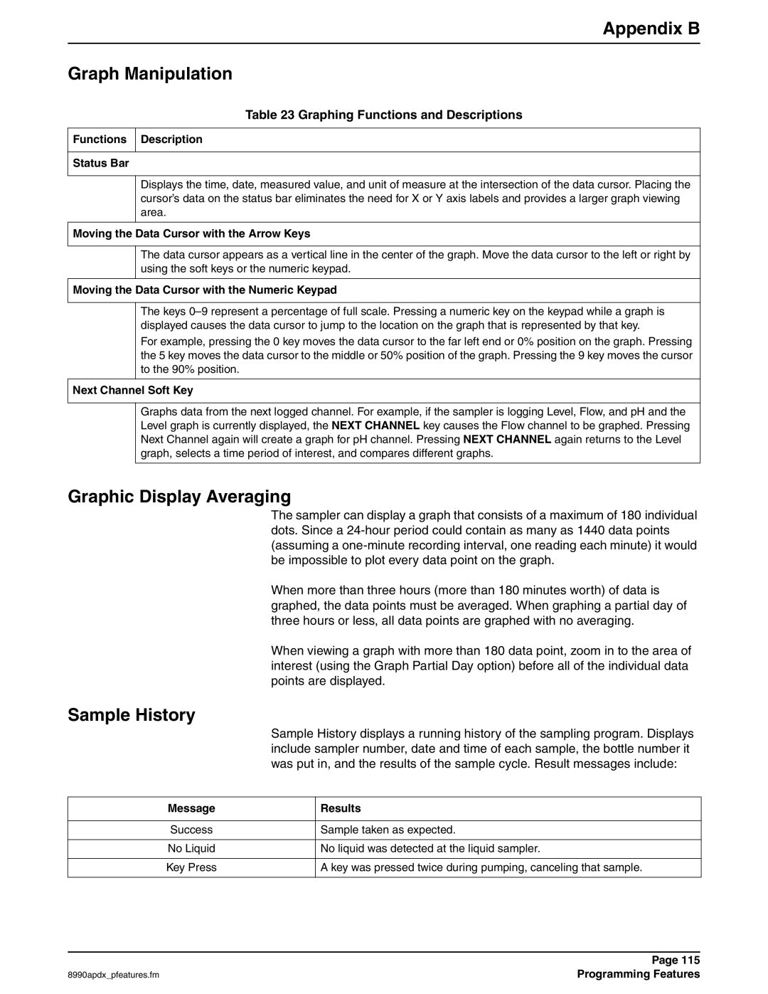 Hach 900 MAX Appendix B Graph Manipulation, Graphic Display Averaging, Sample History, Graphing Functions and Descriptions 