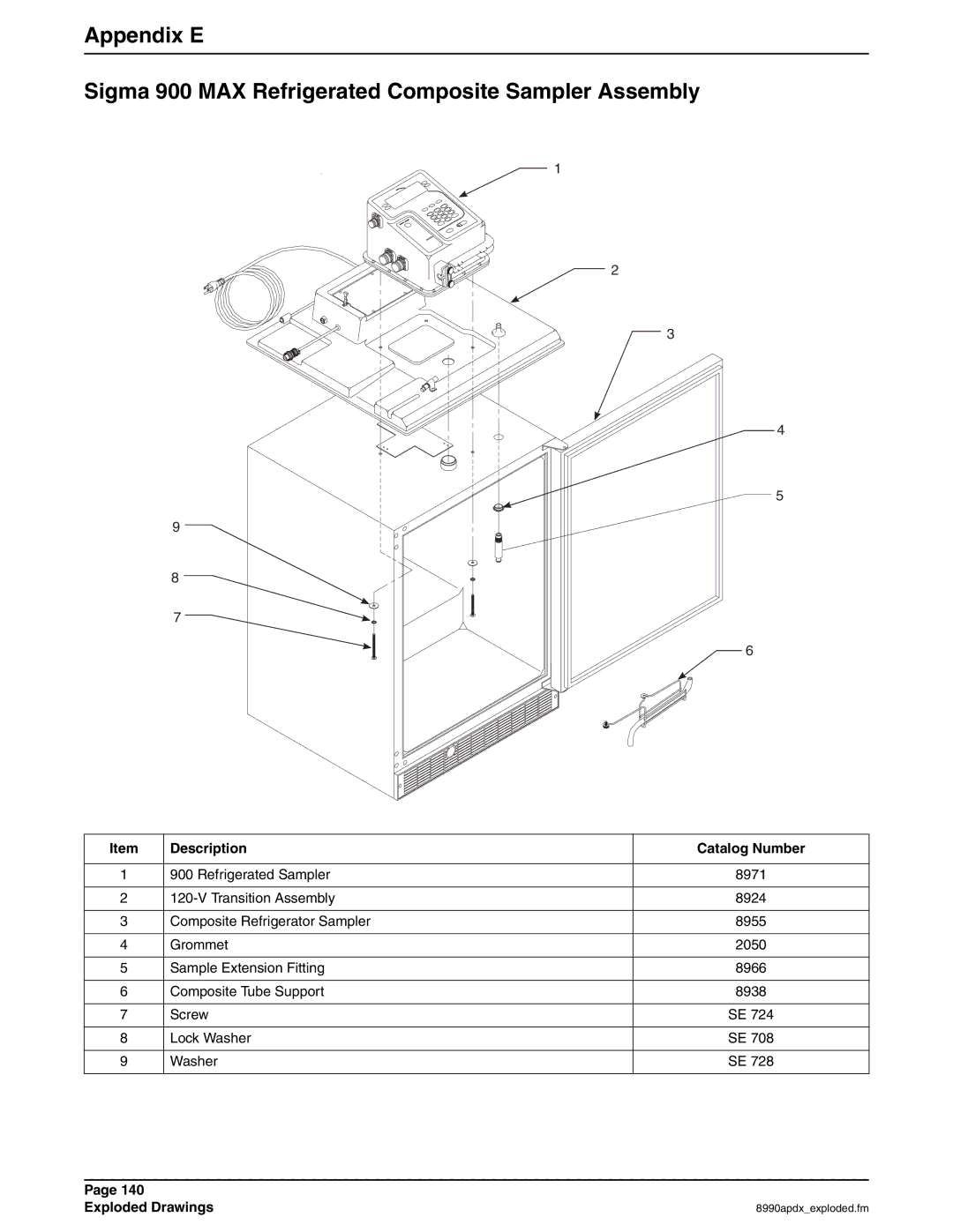 Hach 900 MAX manual Description Catalog Number 