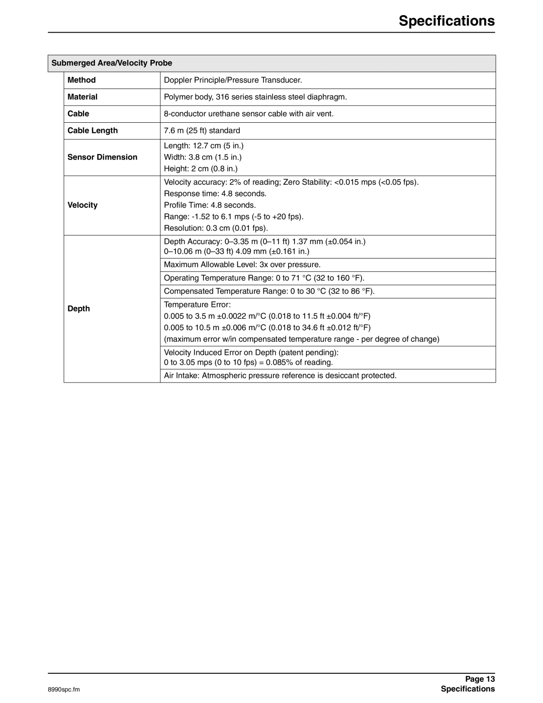 Hach 900 MAX manual Submerged Area/Velocity Probe Method, Sensor Dimension, Depth 