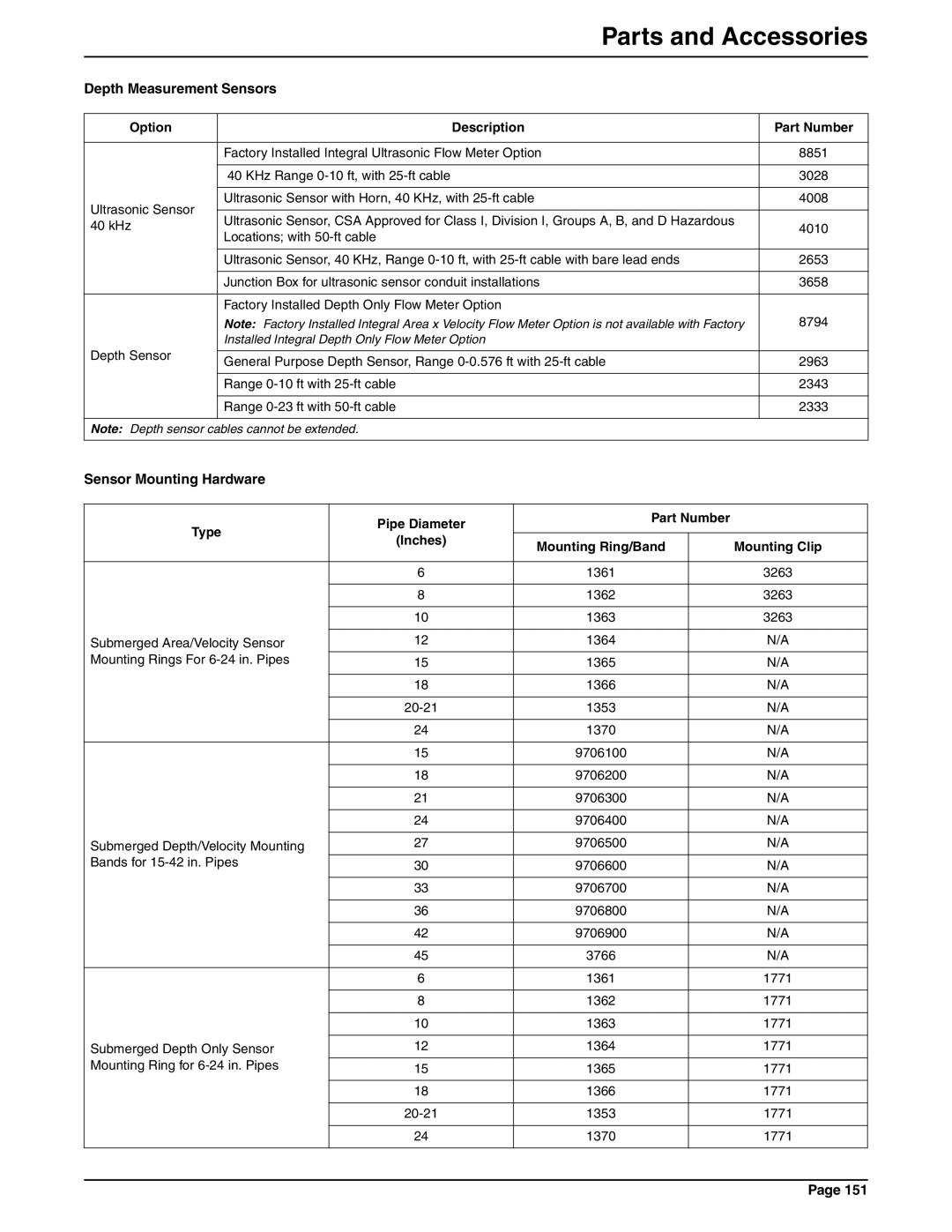 Hach 900 MAX manual Depth Measurement Sensors, Sensor Mounting Hardware 