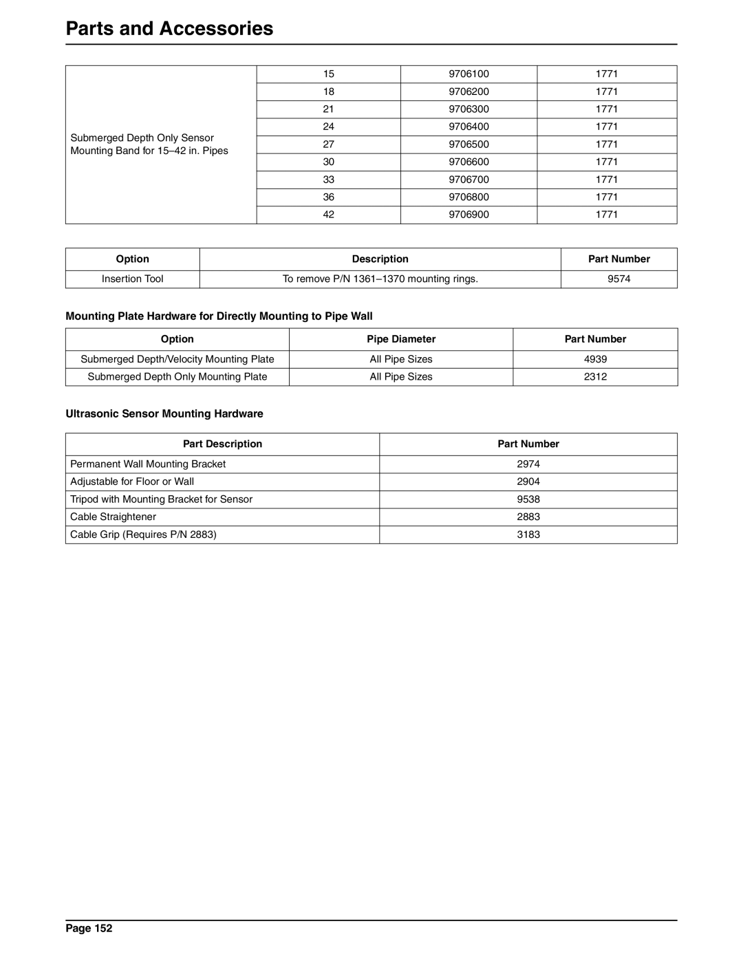 Hach 900 MAX manual Mounting Plate Hardware for Directly Mounting to Pipe Wall, Ultrasonic Sensor Mounting Hardware 