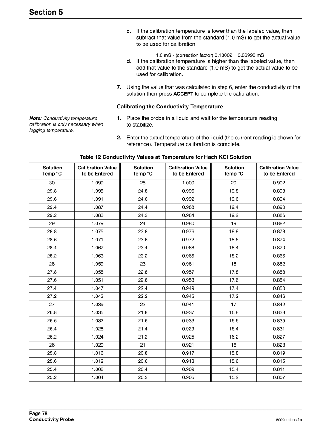 Hach 900 MAX manual Calibrating the Conductivity Temperature, Conductivity Values at Temperature for Hach KCl Solution 