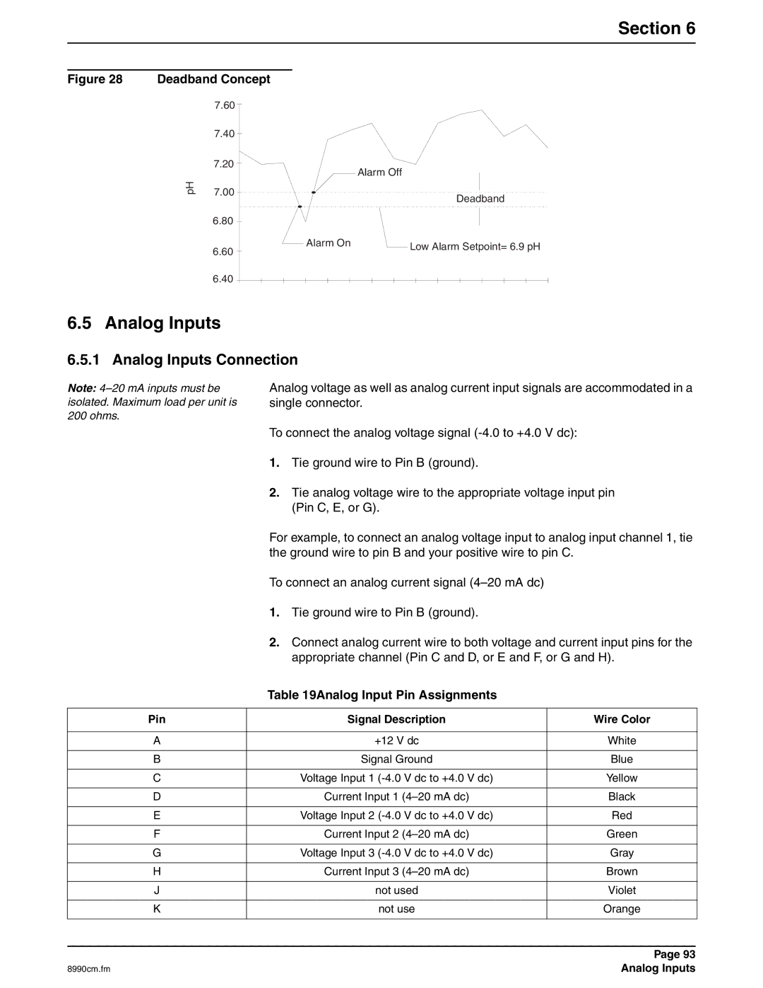 Hach 900 MAX manual Analog Inputs Connection, Analog Input Pin Assignments 